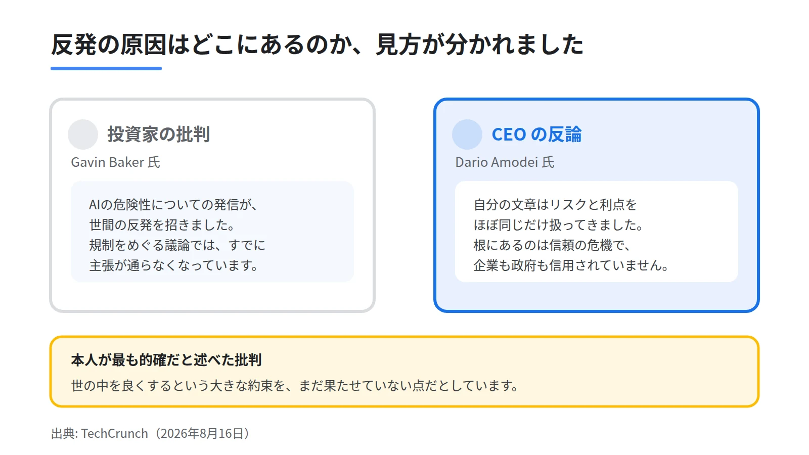 投資家からの「危険性の発信が反発を生んだ」という指摘に対し、CEOが「根にあるのは企業・政府・技術業界への不信」と答えた構図を左右に並べた対比図
