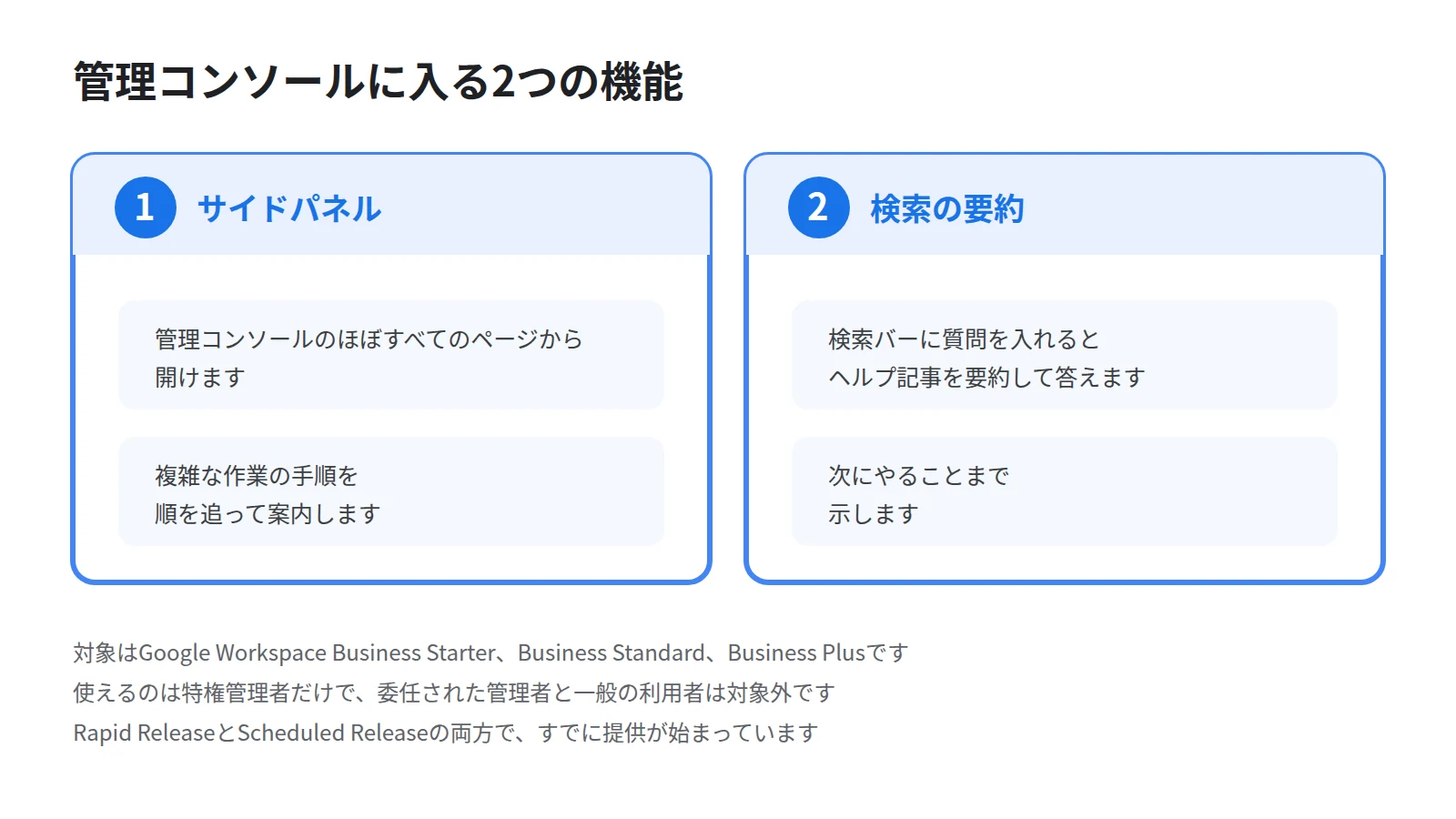 管理コンソールのほぼ全ページから開いて手順を段階的に案内するサイドパネルと、検索バーの質問にヘルプ記事を要約して次の一手まで示す検索の要約という2つの機能を左右に並べた図