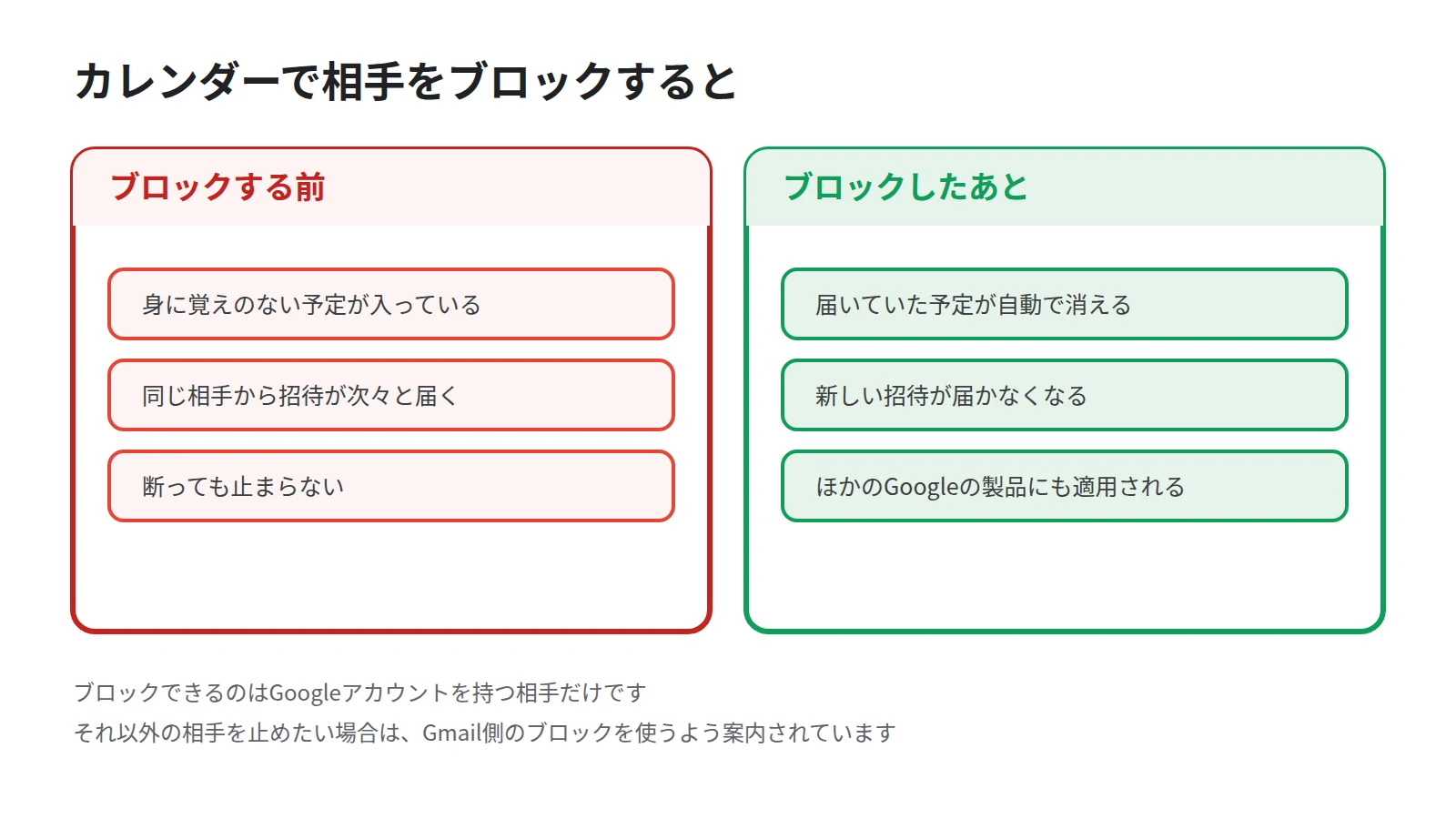 ブロック前は招待が次々と届く状態、ブロック後は現在の予定が消え新しい招待も届かない状態を左右に並べた対比図