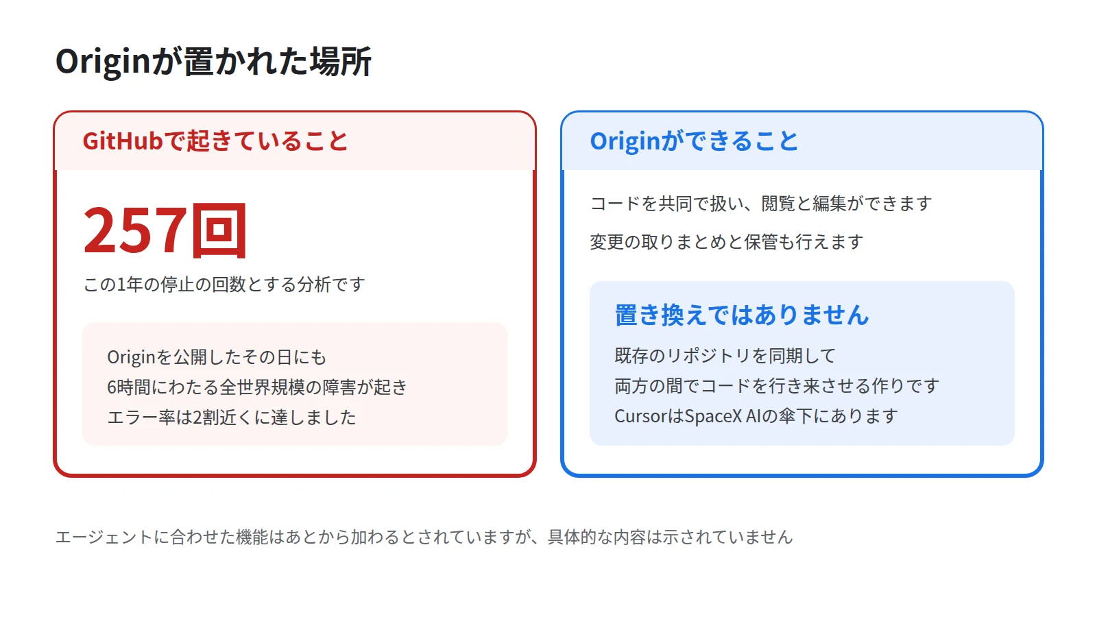 GitHubで1年間に257回の障害が起き、公開当日にも6時間の全世界障害が起きたことを左に、Originが既存のリポジトリを同期して受け皿になることを右に置いた対比図