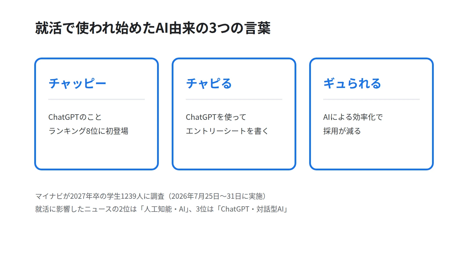 就活で使われるAI由来の3つの言葉を並べたカード。チャッピーはChatGPTのこと、チャピるはESをChatGPTで書くこと、ギュられるはAIで採用が減ること