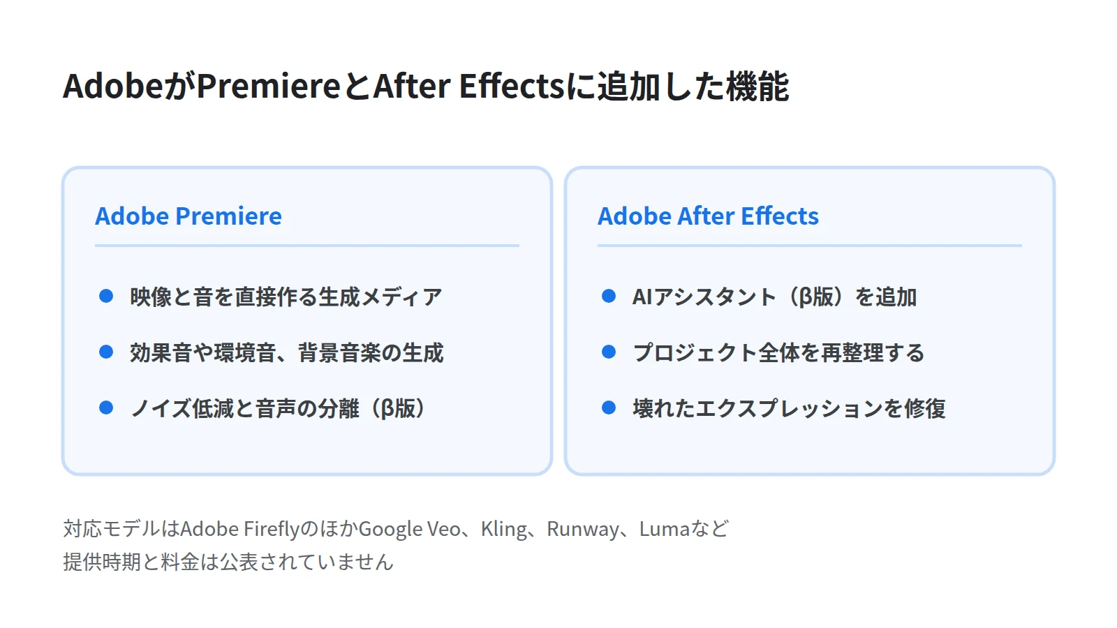 AdobeがPremiereとAfter Effectsに追加した機能を2列に分けて示した図。左のPremiereは生成メディアツールと音声ツールとカラーモード、右のAfter Effectsはプロジェクトの整理と壊れたエクスプレッションの修復を担うAIアシスタントを表す