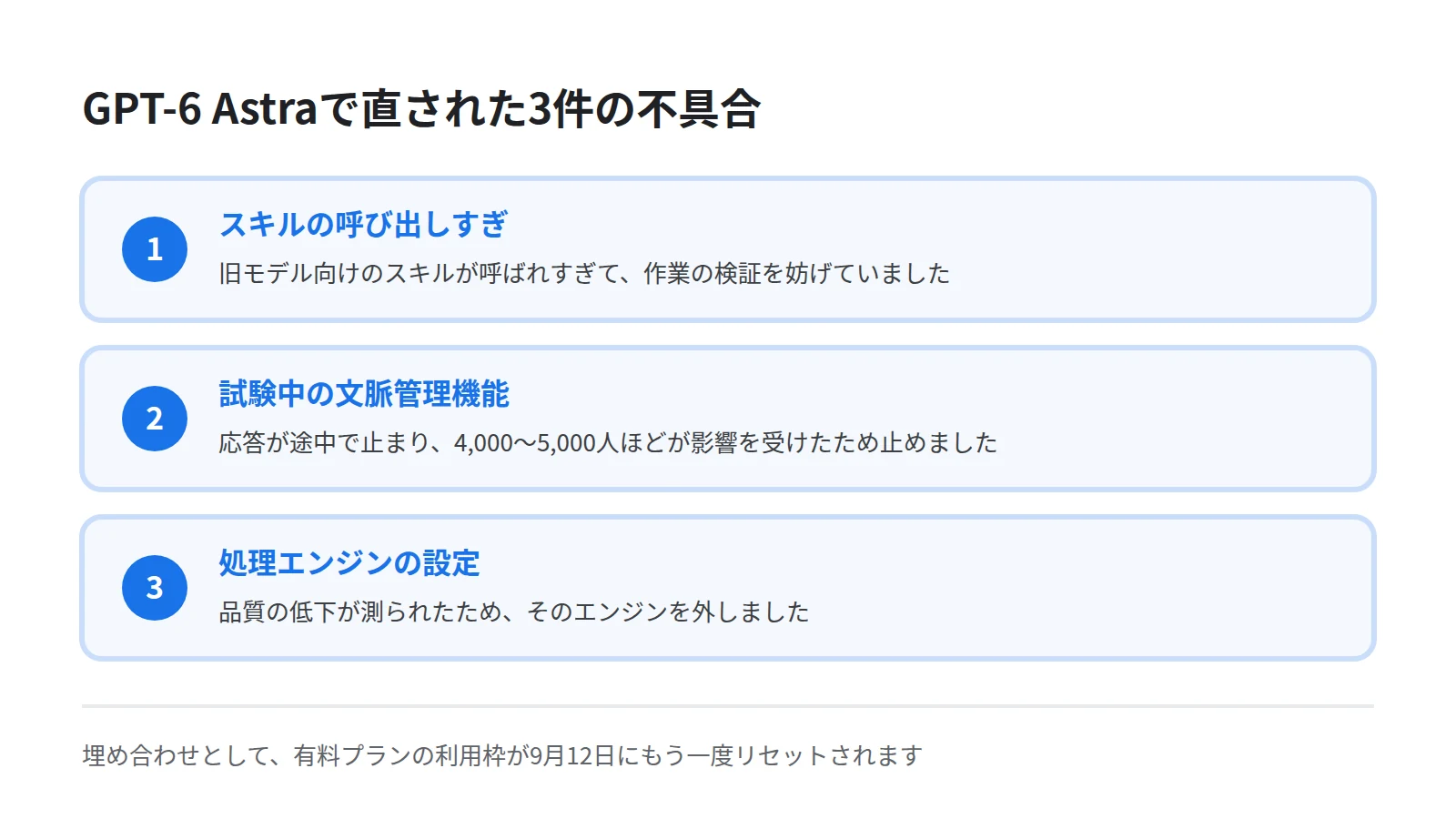 GPT-6 Astraで直された3件の不具合を縦に並べた図。スキルの呼び出しすぎ、試験機能による応答の停止、品質を下げていた処理エンジンを示す