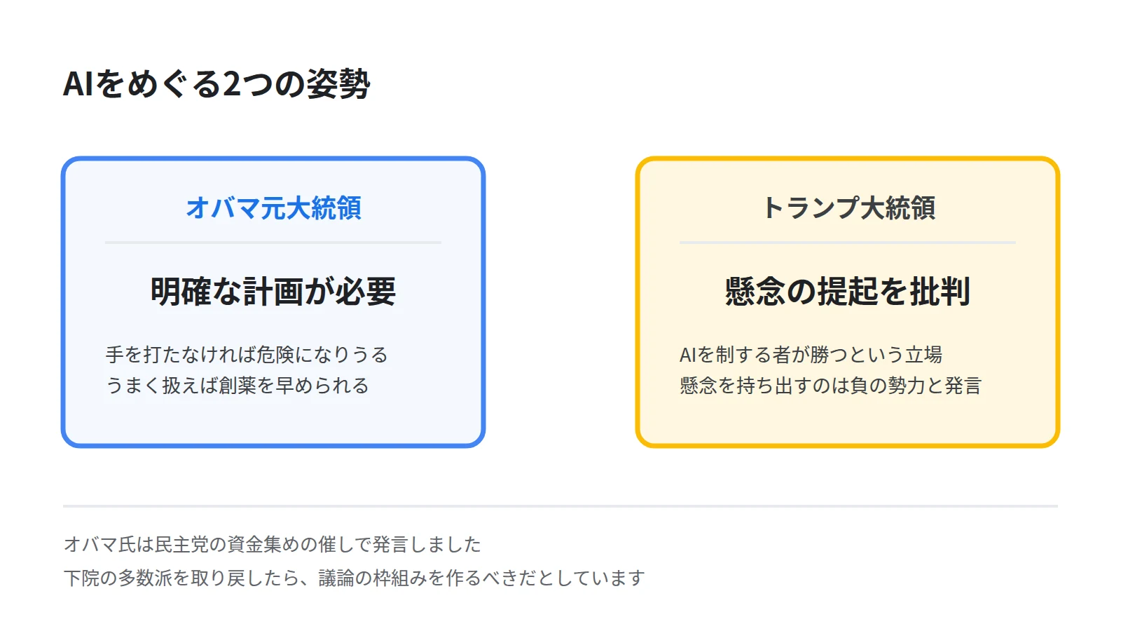 AIをめぐるオバマ元大統領とトランプ大統領の姿勢を左右で対比した図。明確な計画を求める主張と、懸念の提起を批判する主張を並べる