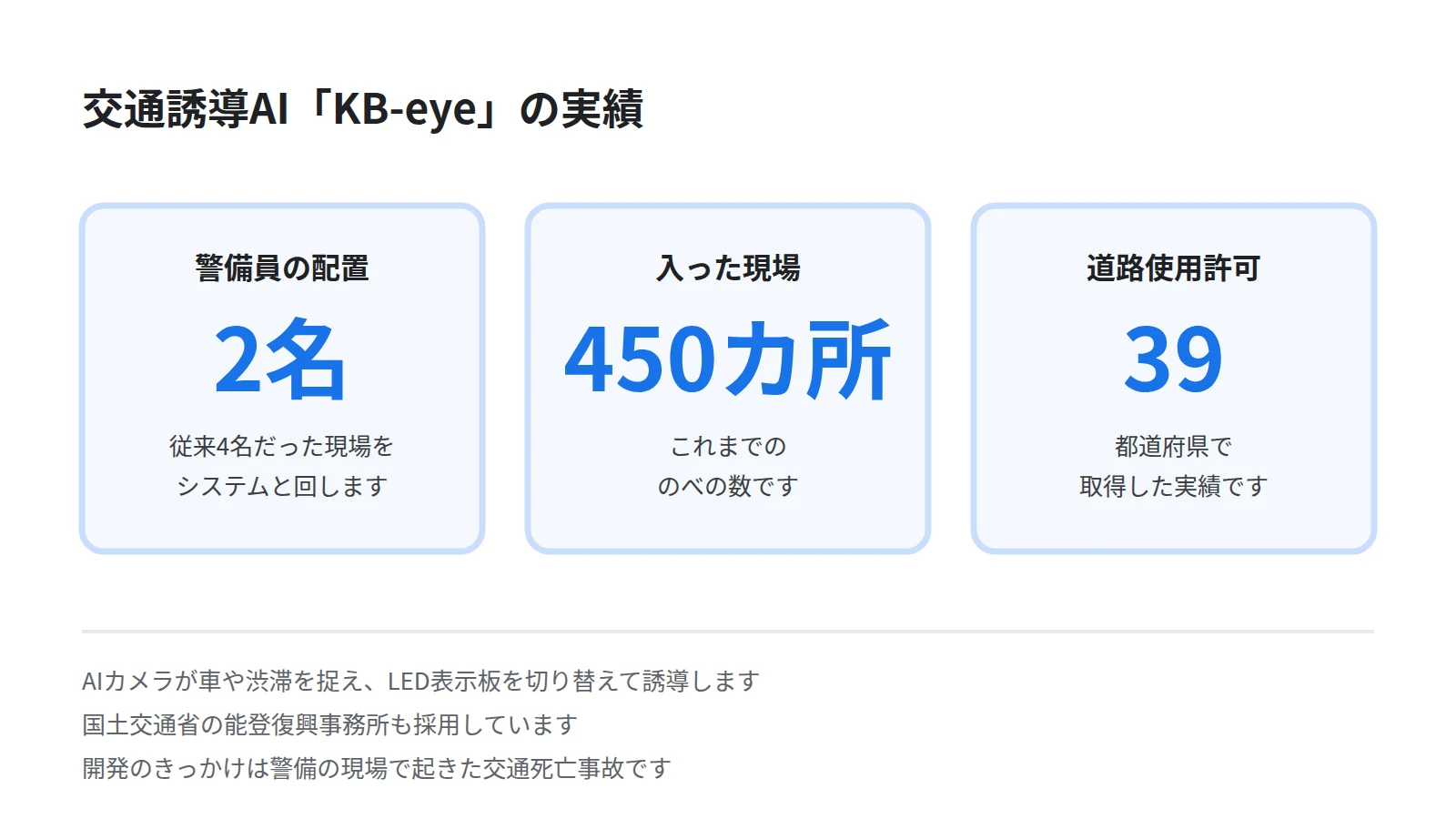 KB-eyeの実績を3枚の数値カードで示した図。警備員の配置が4名から2名になること、のべ450カ所の現場、39都道府県での道路使用許可を並べる