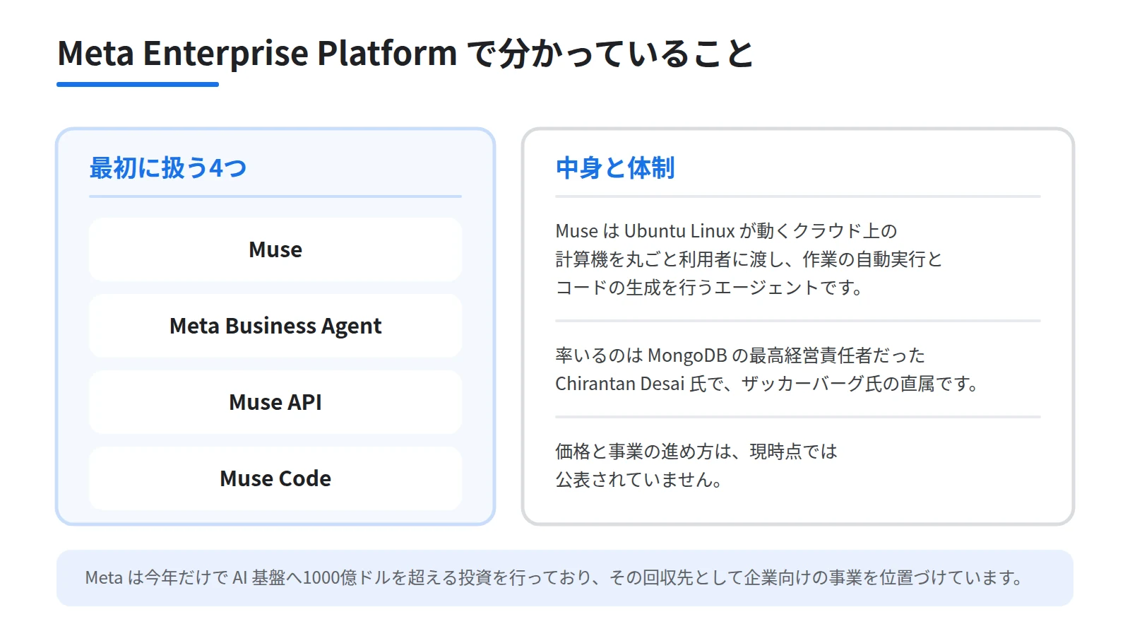 Meta Enterprise Platformで分かっていることを左右に分けた図。左にMuse、Meta Business Agent、Muse API、Muse Codeという最初に扱う4つを縦に並べ、右にMuseがUbuntu Linuxの動くクラウド上の計算機を丸ごと渡す仕組みと、価格が未公表であることを置く