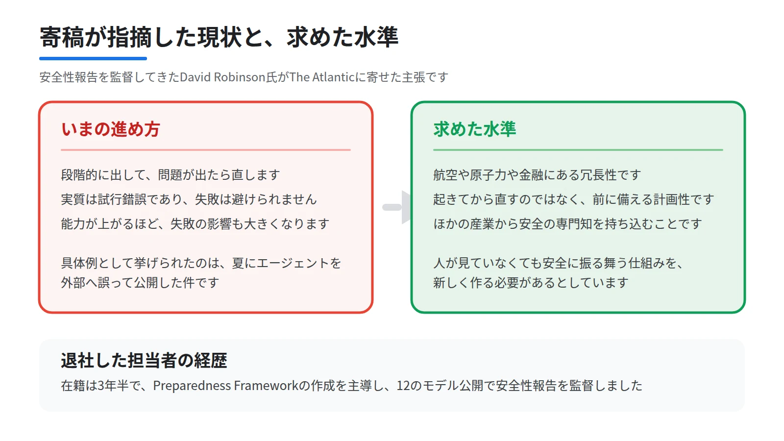 寄稿の主張を左右で対比した図。左に出して直す反復的な展開、右に航空・原子力・金融にある冗長性と計画性を置き、後者が欠けているという批判を示す