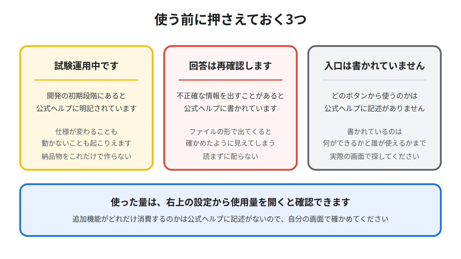 試験運用中であること、回答の再確認が必要なこと、操作の入口は公式ヘルプに書かれていないことの3つを注意点として並べた図
