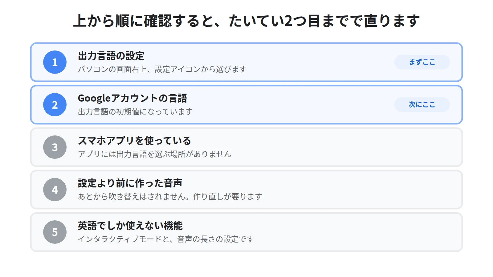 原因を切り分ける5つのチェック。出力言語、Googleアカウントの言語、スマホアプリの制約、生成済み音声、英語のみの機能の順に確認する