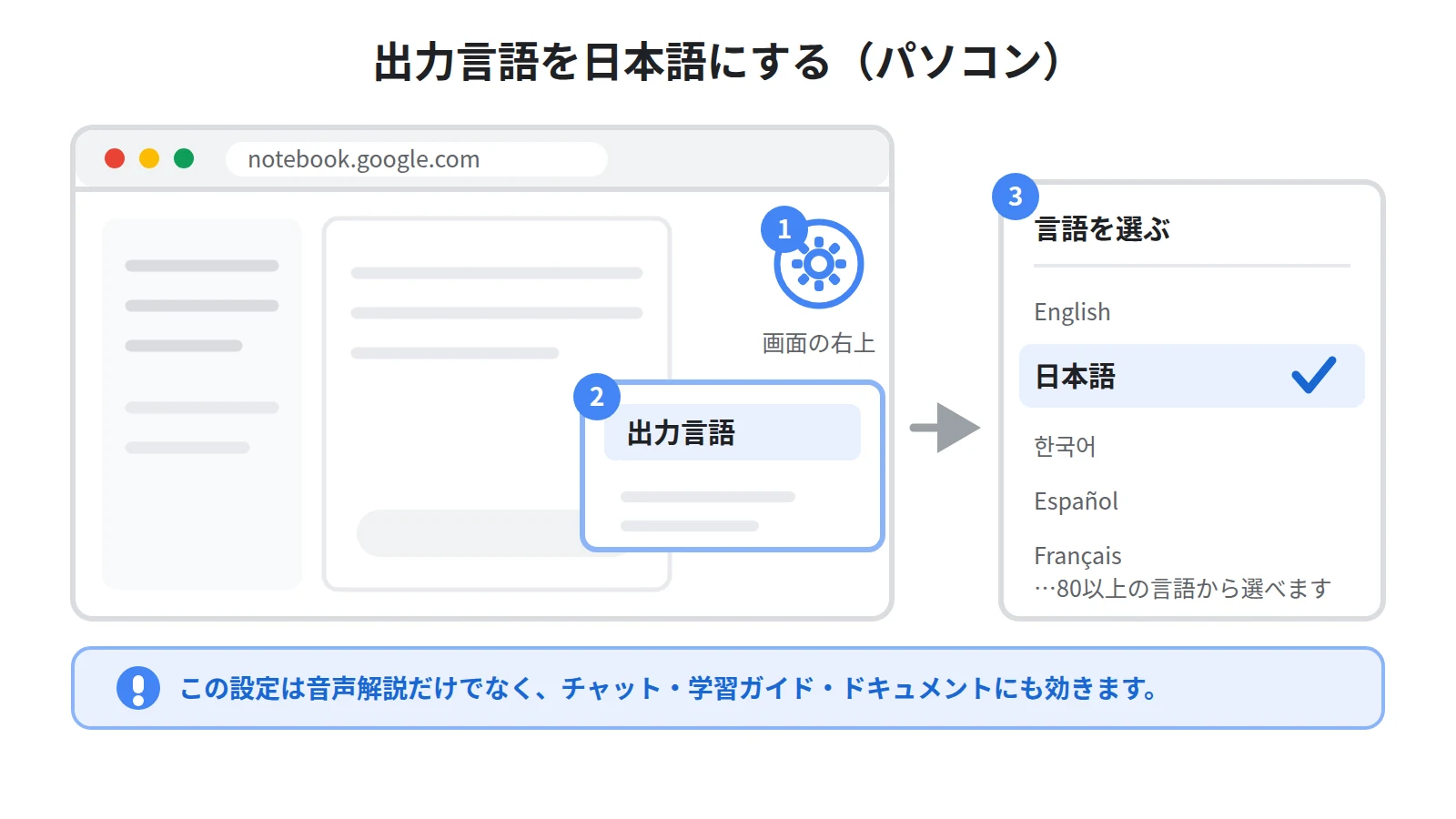 出力言語の変更手順。パソコンでGemini Notebookを開き右上の設定アイコンから出力言語を選び日本語を指定する