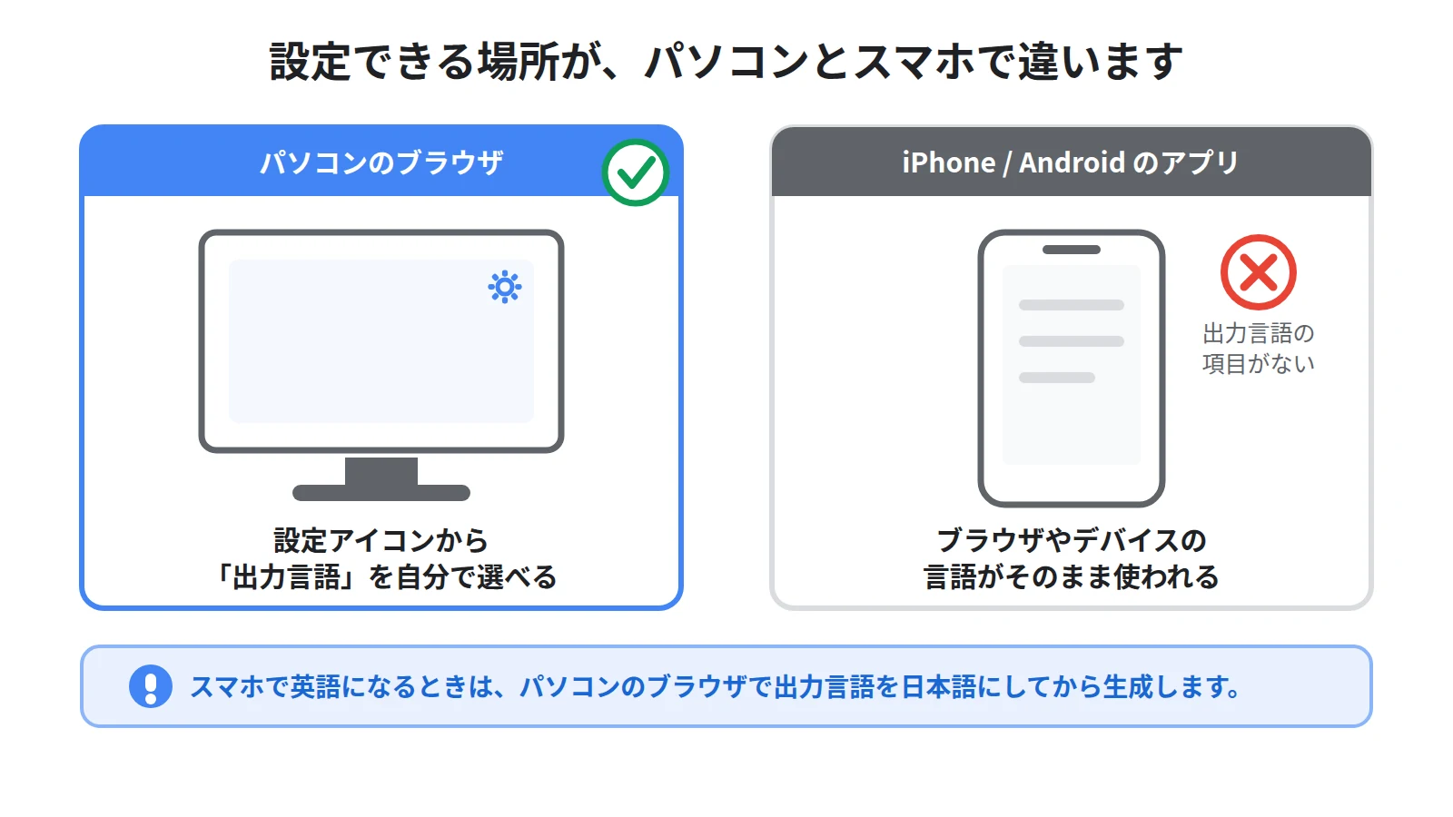 パソコンとスマホの設定経路の違い。パソコンは設定アイコンから出力言語を選べるが、スマホアプリはブラウザやデバイスの言語に従う