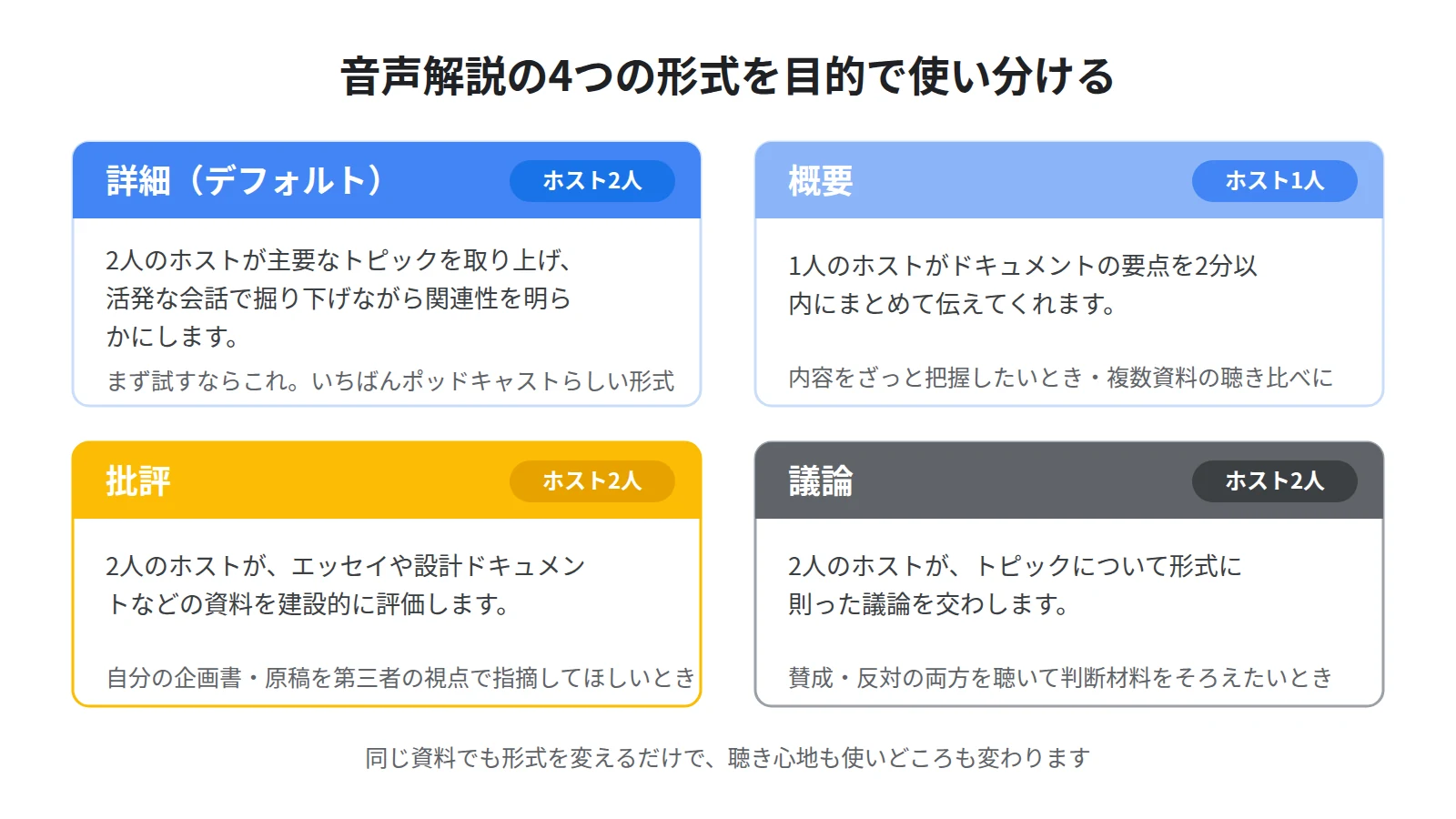 音声解説の4つの形式。詳細は2人で深掘り、概要は1人が2分以内、批評は建設的な評価、議論は形式に則ったディベート