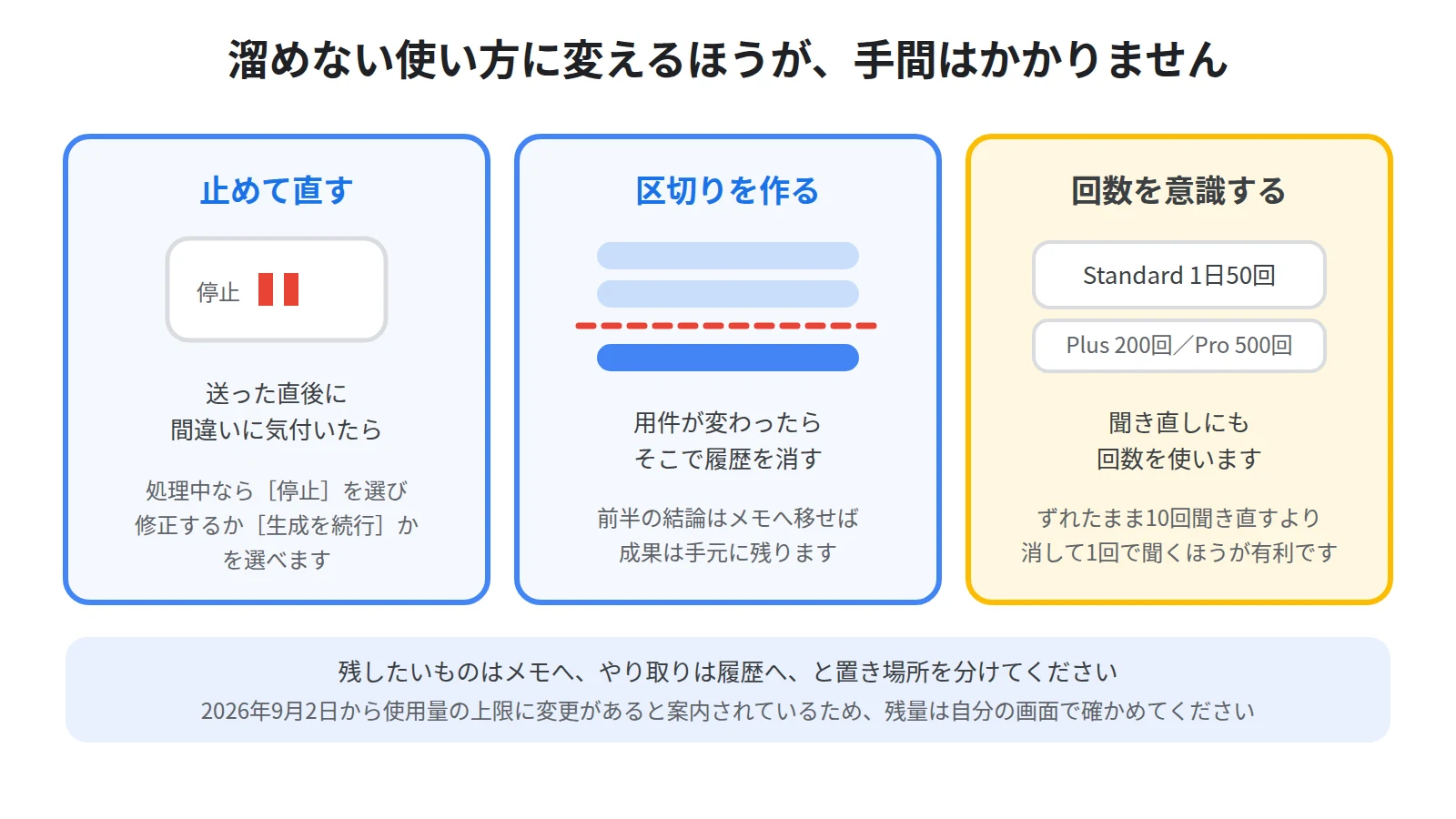 履歴を溜めすぎないための3つの工夫を示した図。生成を止めて直す、用件が変わったら区切る、残したいものはメモへ移す
