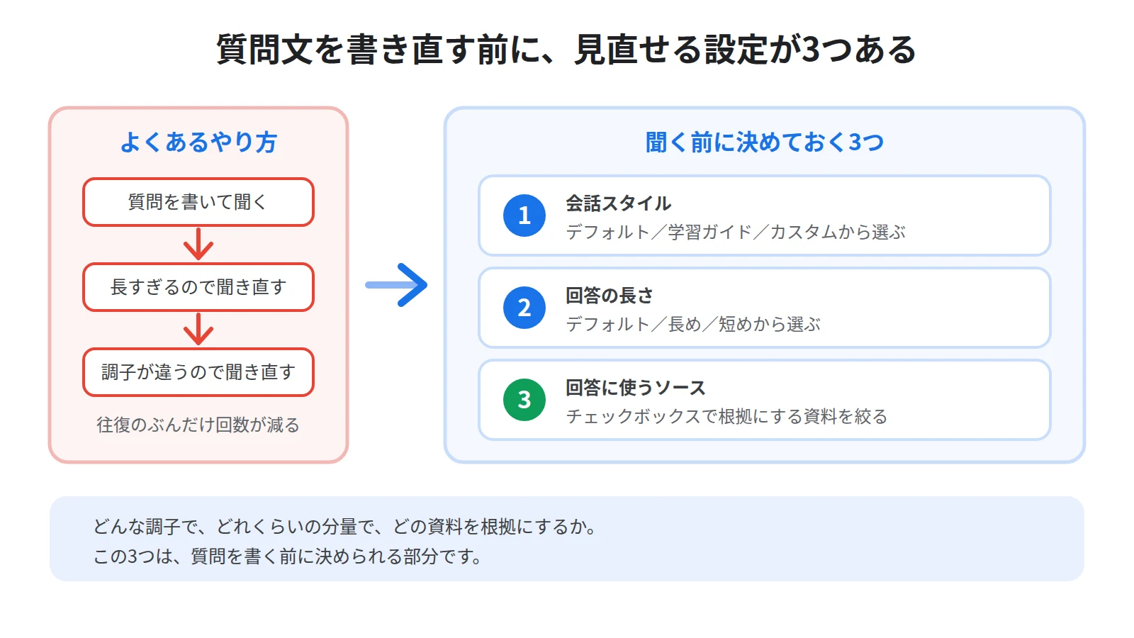 チャットの答えが思うような形にならないとき、質問文を書き直す前に見直せる3つの設定。会話スタイル、回答の長さ、回答に使うソースの選択