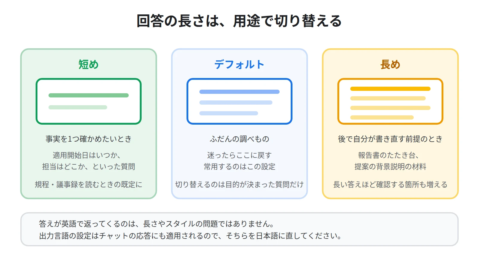 回答の長さ3つの使い分け。短めは事実確認と往復、デフォルトは通常の調べもの、長めは下書きの材料を作るときに向く