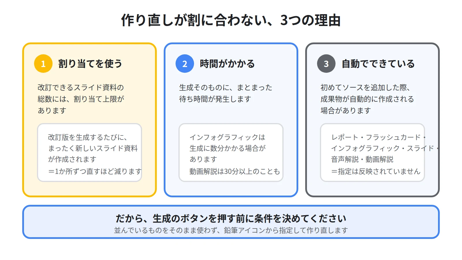 作り直しが割に合わない3つの理由を示した図。割り当てを使う、生成に時間がかかる、頼んでいない成果物が最初からできていることがある
