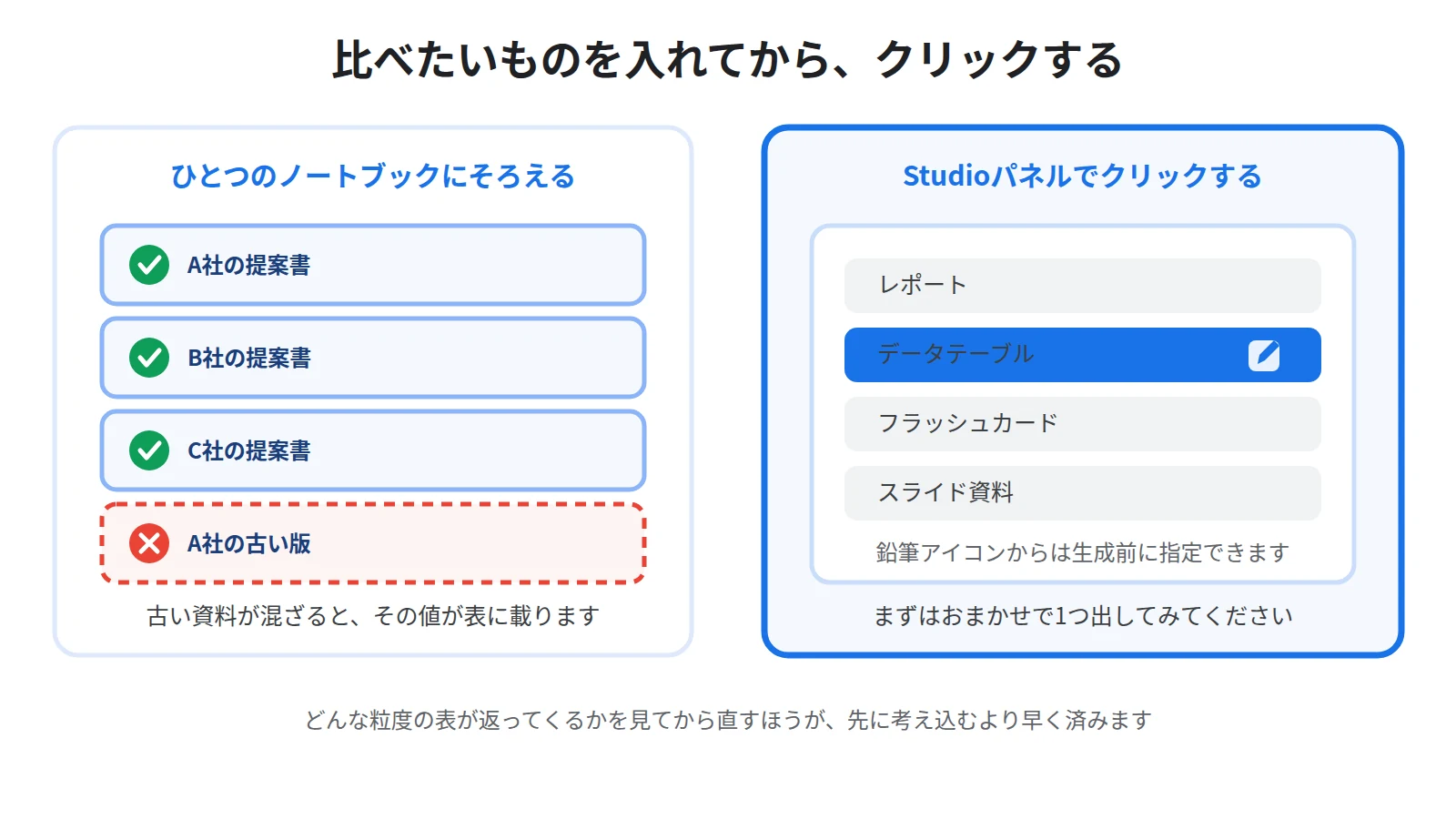 データテーブルを作る手順。表にしたい資料をソースとして追加し、Studioパネルでデータテーブルをクリックすると生成が始まる