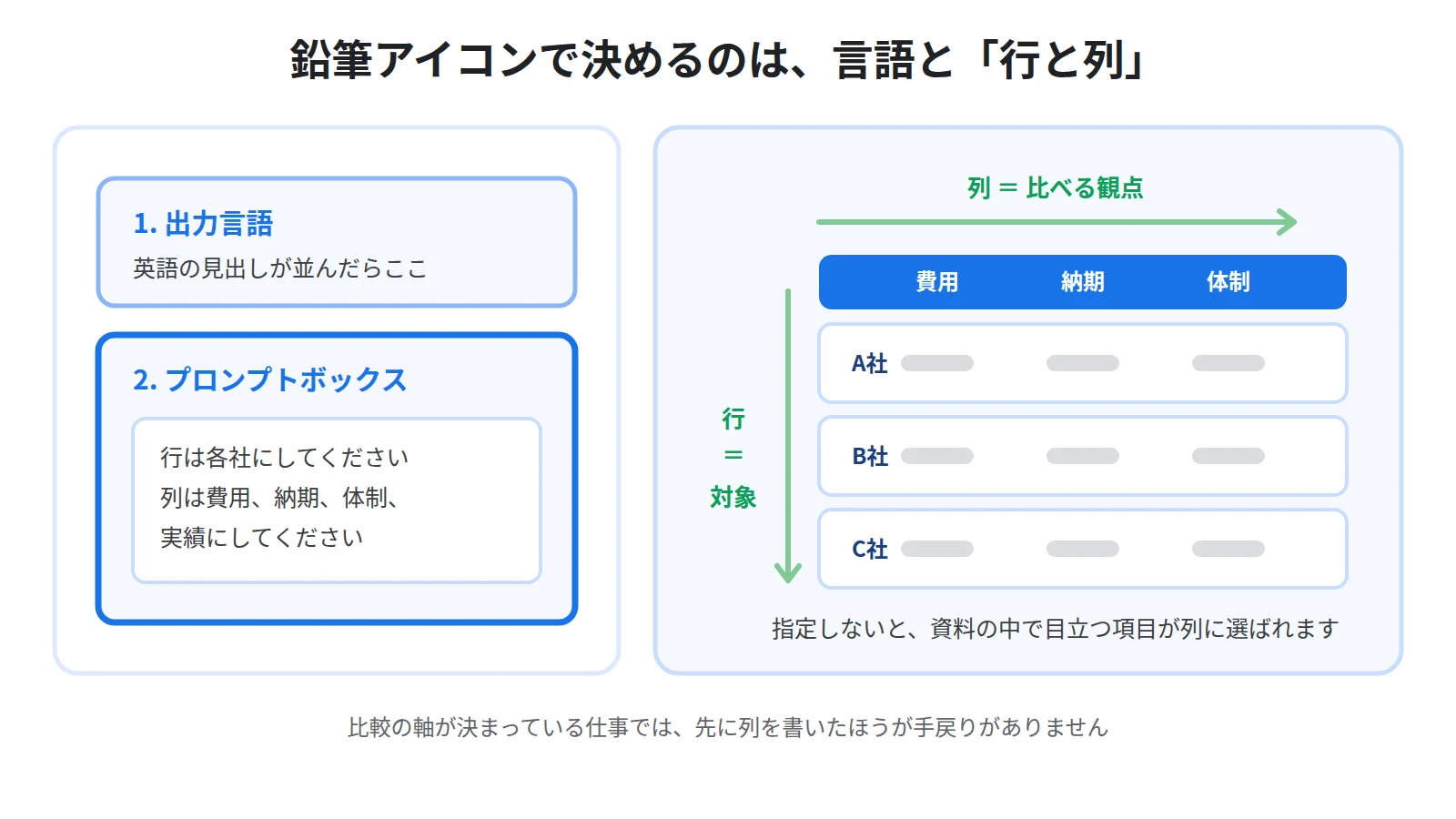 鉛筆アイコンで指定できる2つ。出力言語と、行と列の中身を書くプロンプトボックス。行は比べる対象、列は比べる観点にする