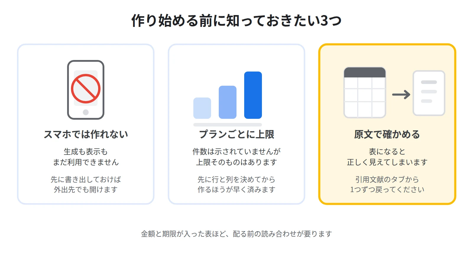 データテーブルの制限3つ。スマホアプリでは生成も表示もできない、プランごとに上限がある、中身は原文で確かめる必要がある