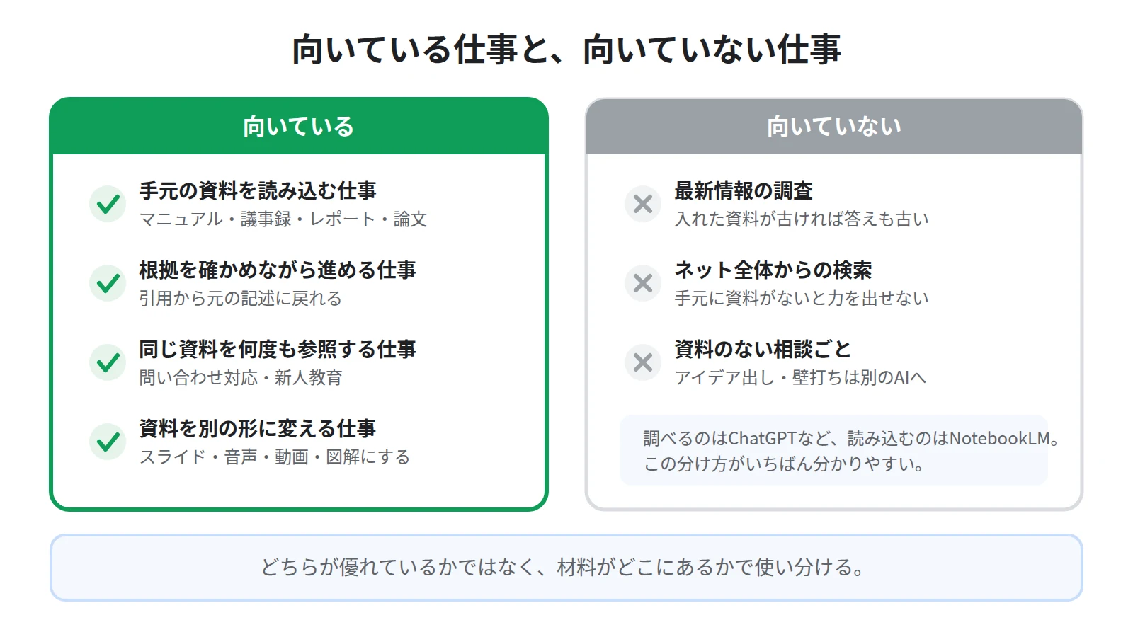 NotebookLMが向いていない仕事。最新情報の調査、ネット全体からの検索、資料のない相談ごと