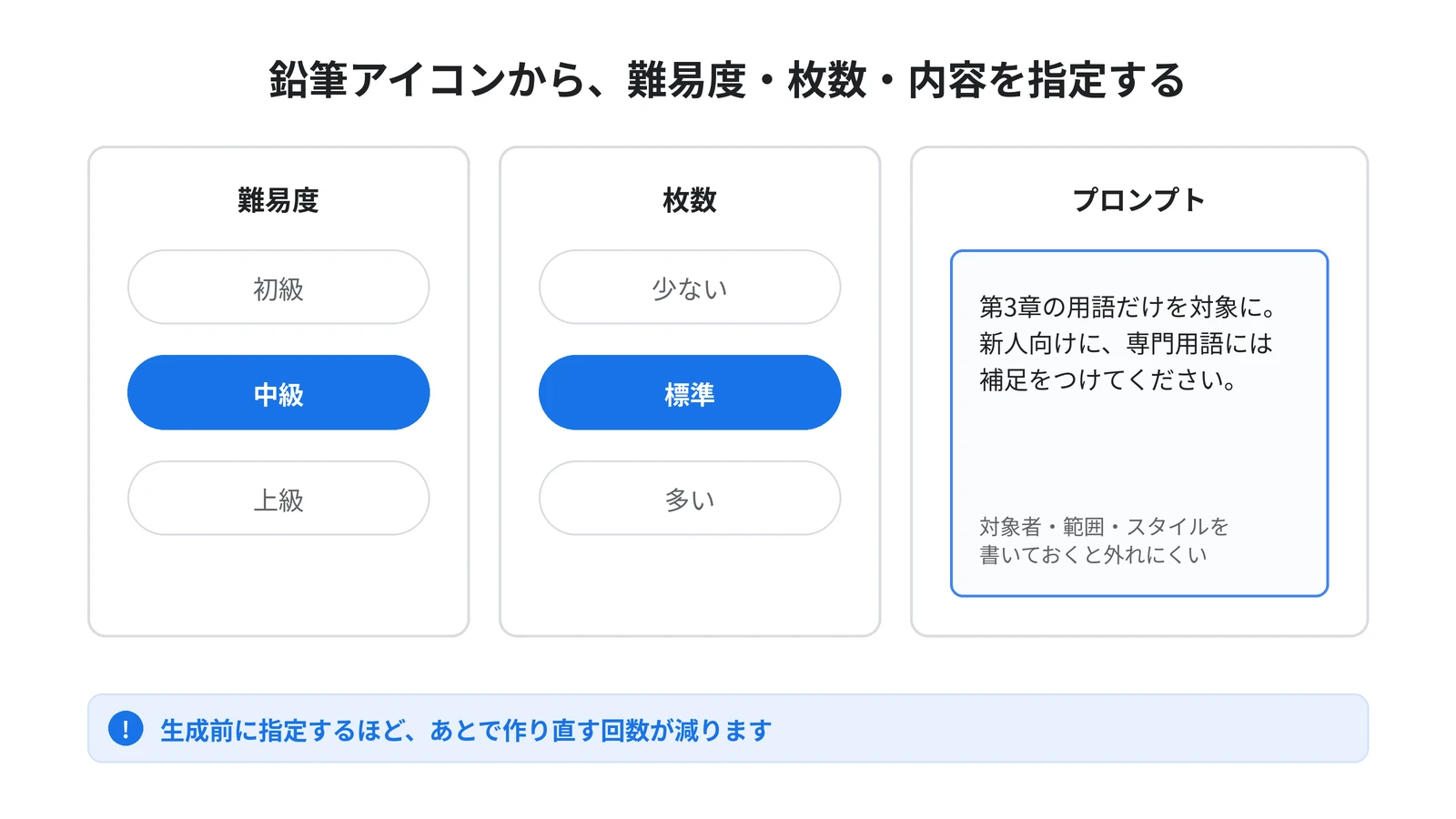 生成前のカスタマイズ。難易度は初級・中級・上級、枚数は少ない・標準・多いから選べ、プロンプトで対象者や範囲、スタイルも指定できる。