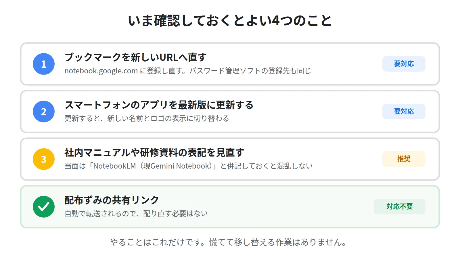 ブックマークの更新、スマホアプリの更新、社内資料の表記、共有リンクは対応不要という4つのチェック項目の図