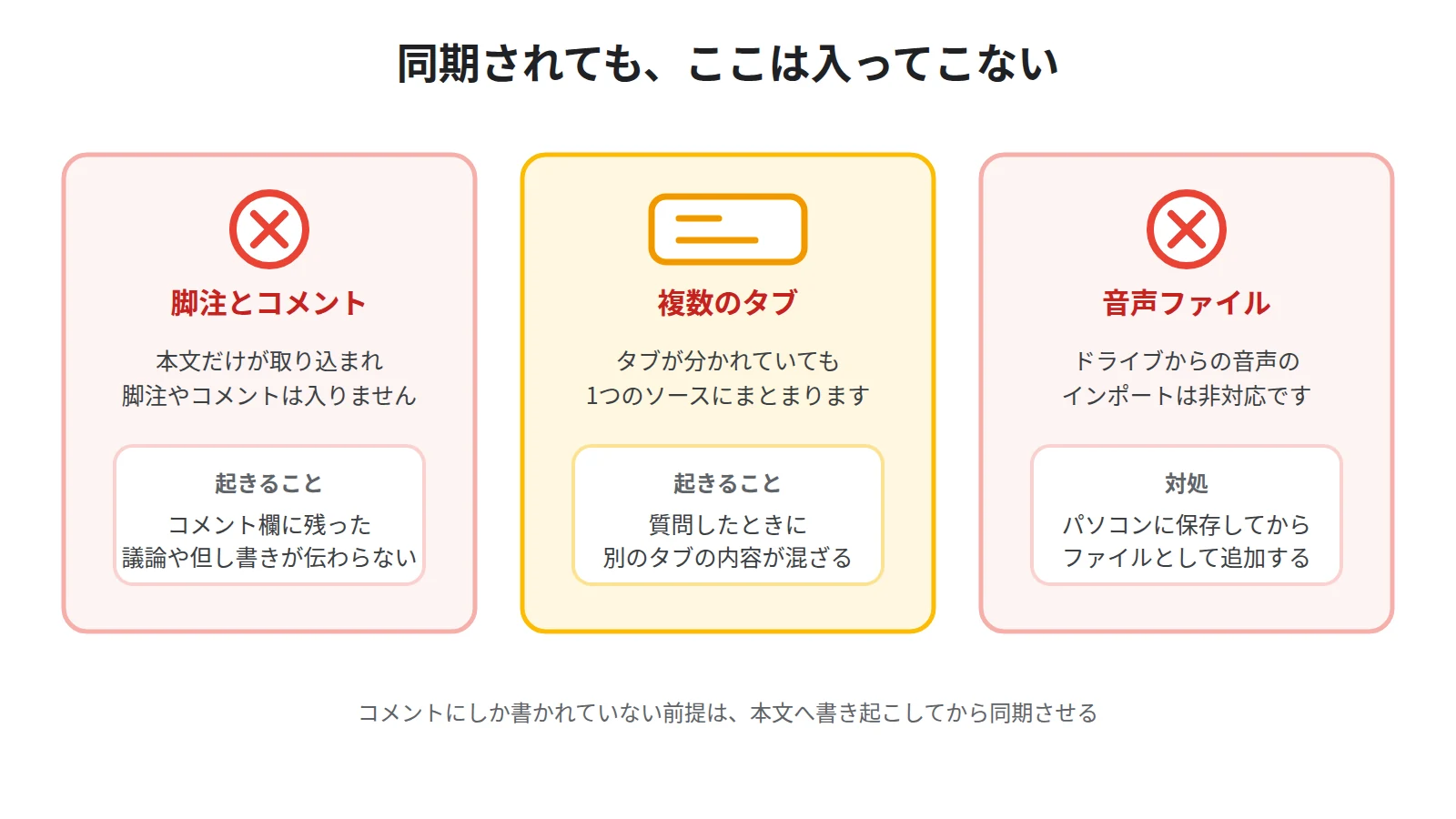 Googleドライブのファイルをソースにしたときに取り込まれないもの。脚注とコメントは入らず、複数タブのファイルは1つのソースにまとまり、音声ファイルはドライブからは追加できない