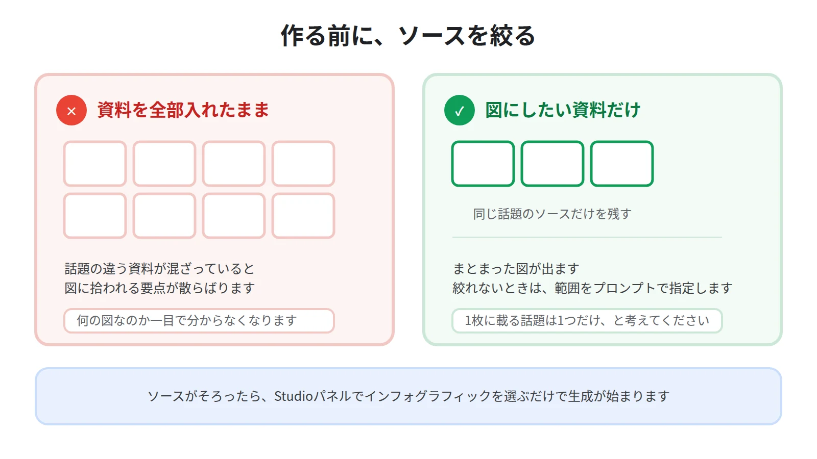 インフォグラフィックを作る手順。ソースを追加し、Studioパネルでインフォグラフィックを選ぶと、バックグラウンドで生成が始まる