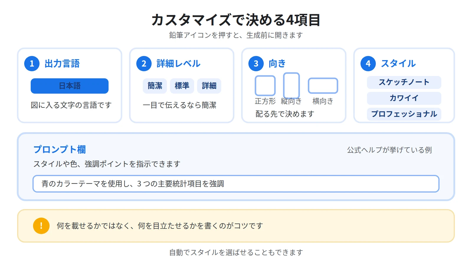 カスタマイズパネルで決める4項目。出力言語、詳細レベルは簡潔・標準・詳細、向きは正方形・縦向き・横向き、ビジュアルスタイルはスケッチノートなどから選ぶ