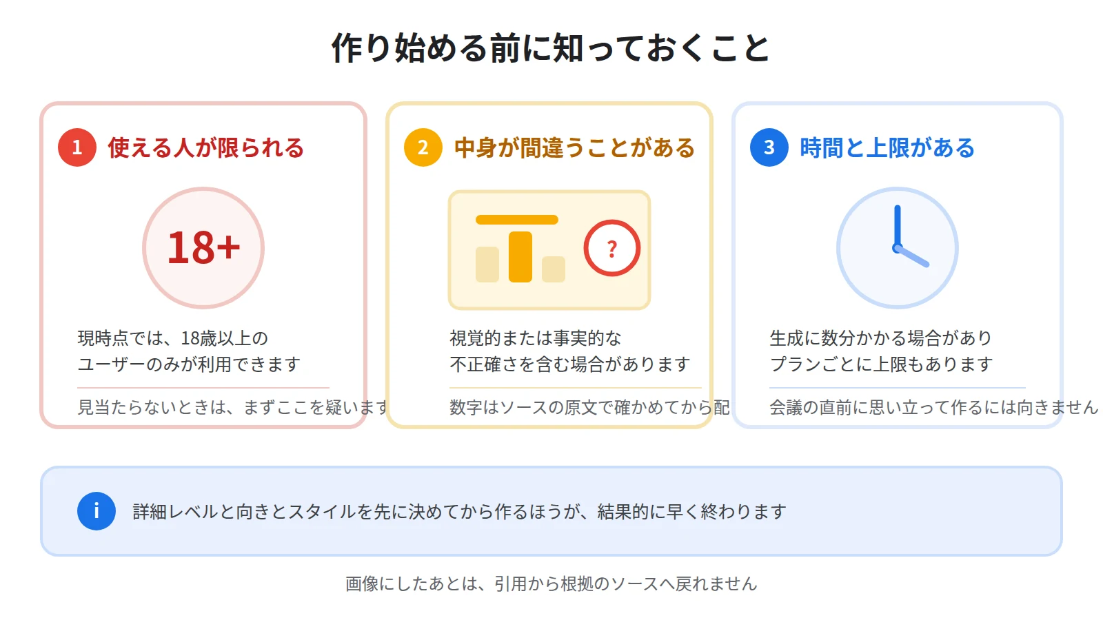 インフォグラフィックの制限3つ。18歳以上のみ利用可能、内容に不正確さが混ざる場合がある、生成に数分かかる