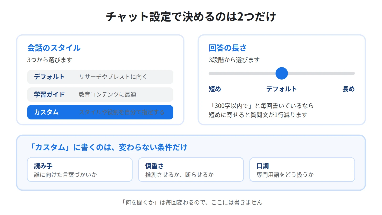 チャット設定で決められる2つの項目。会話のスタイルはデフォルト・学習ガイド・カスタムの3つ、回答の長さはデフォルト・長め・短めの3段階