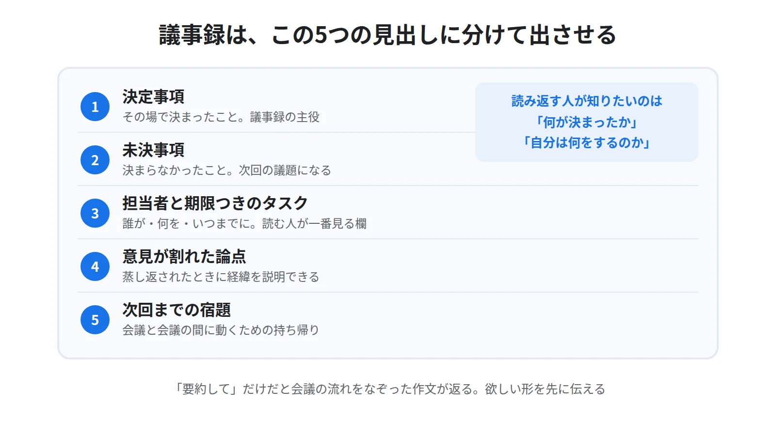 議事録に入れる5項目。決定事項、未決事項、担当者と期限つきのタスク、意見が割れた論点、次回までの宿題