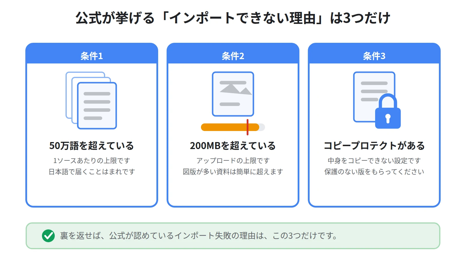 公式が挙げるインポート失敗の3条件を並べた図。1ソースあたり50万語の超過、ファイルサイズ200MBの超過、元のPDFがコピープロテクトされていることの3つ