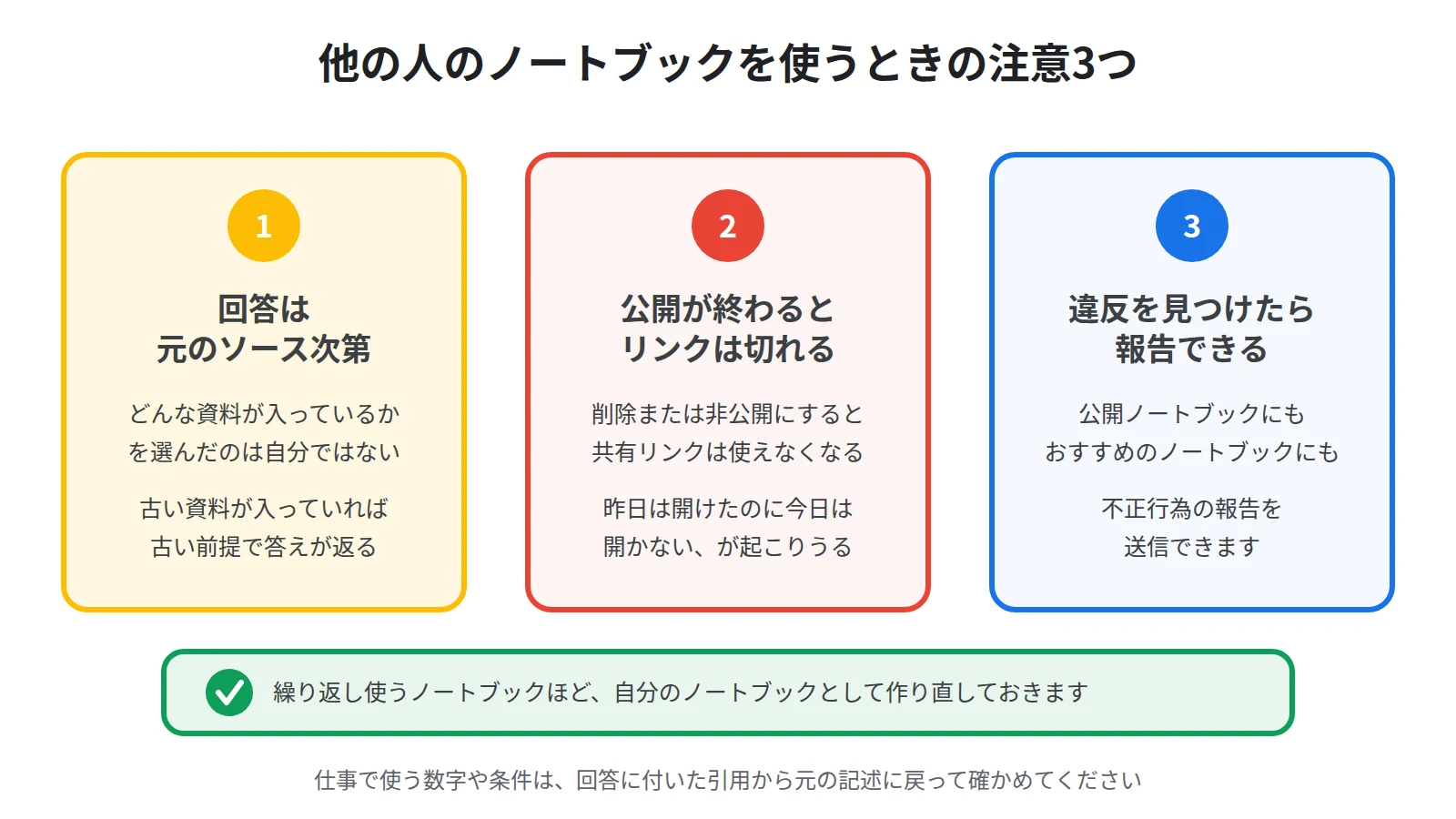 公開ノートブックを使うときの注意3つ。回答は元のソース次第で確かめが要る、公開が取り消されるとリンクは使えなくなる、違反を見つけたら報告できる