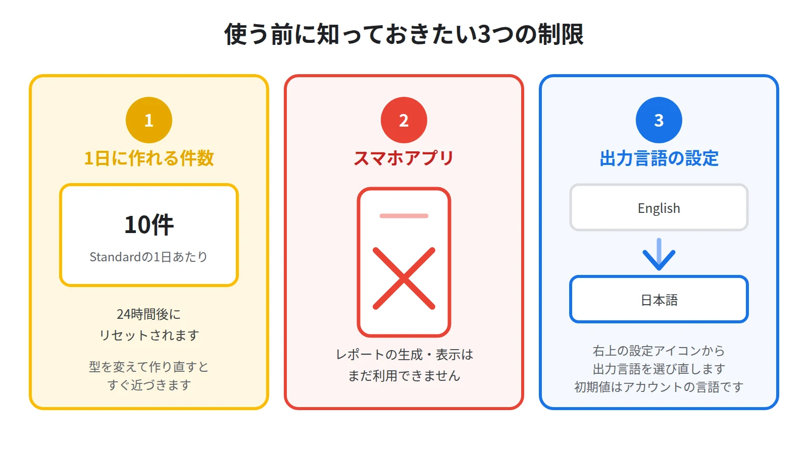 レポートの3つの制限。1日に作れる件数はStandardで10件まで、スマホアプリではレポートを作れない、そして出力言語の設定が英語だと英語で出てくる