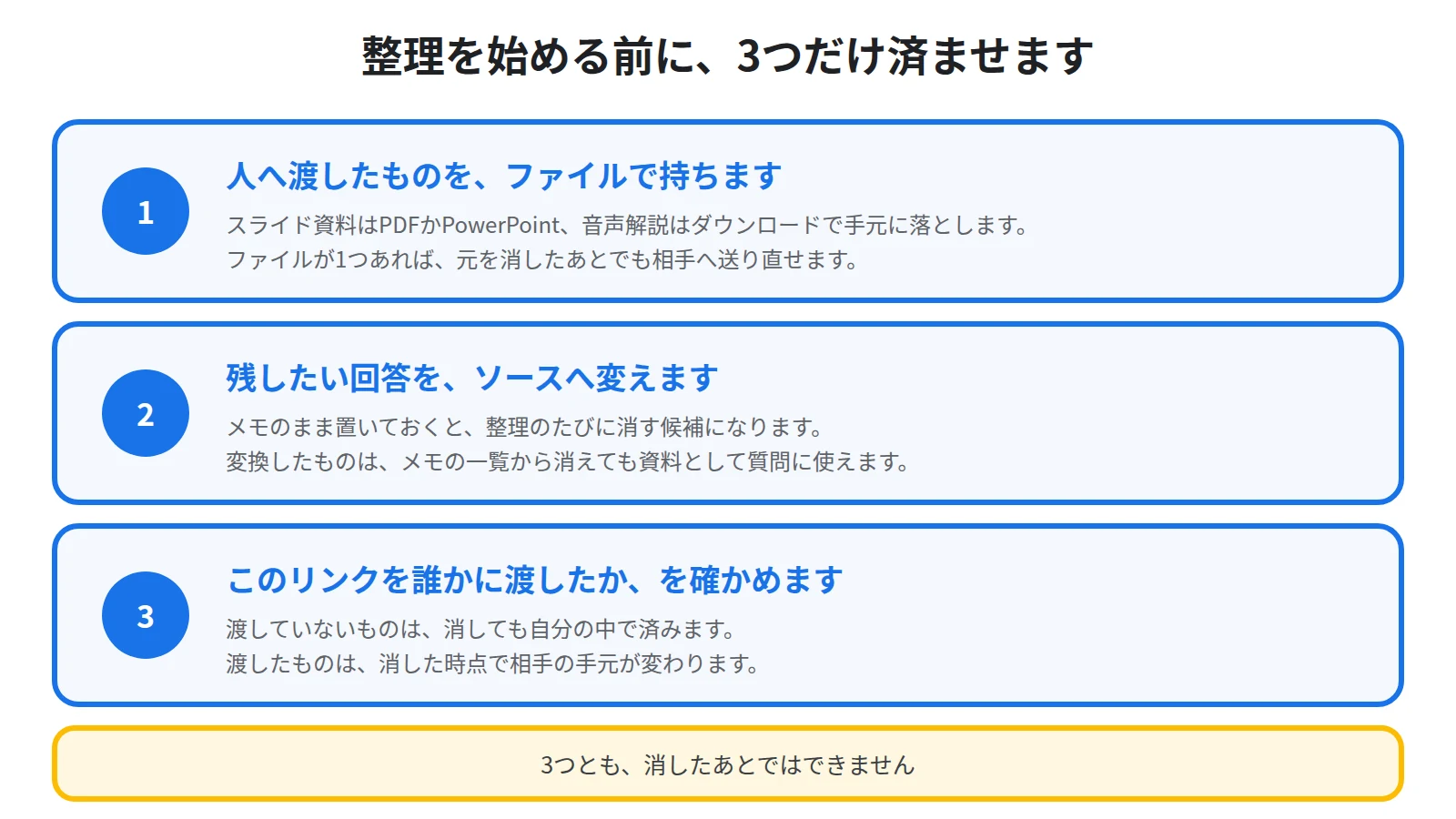人へ渡したものをファイルで持つ、残したい回答をソースへ変える、配ったかどうかを確かめる、という消す前の3つの手順を並べた図