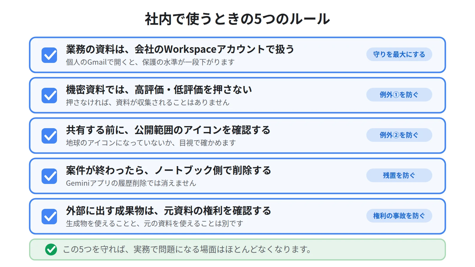 社内利用の5つのルールをまとめたチェックリスト図。会社のアカウントで使う、機密資料ではフィードバックを押さない、公開範囲を確認する、案件終了後に削除する、出典を確認するの5項目