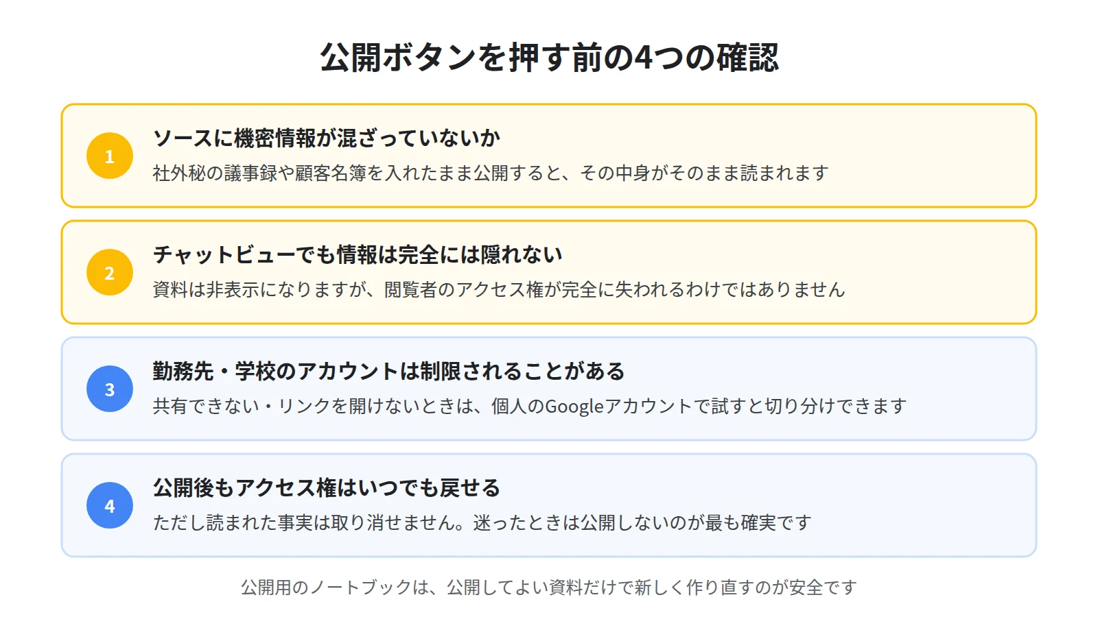公開前の4つの確認。機密情報が混ざっていないか、チャットビューでも完全には隠れない、組織アカウントは制限されることがある、公開後もアクセス権は戻せる