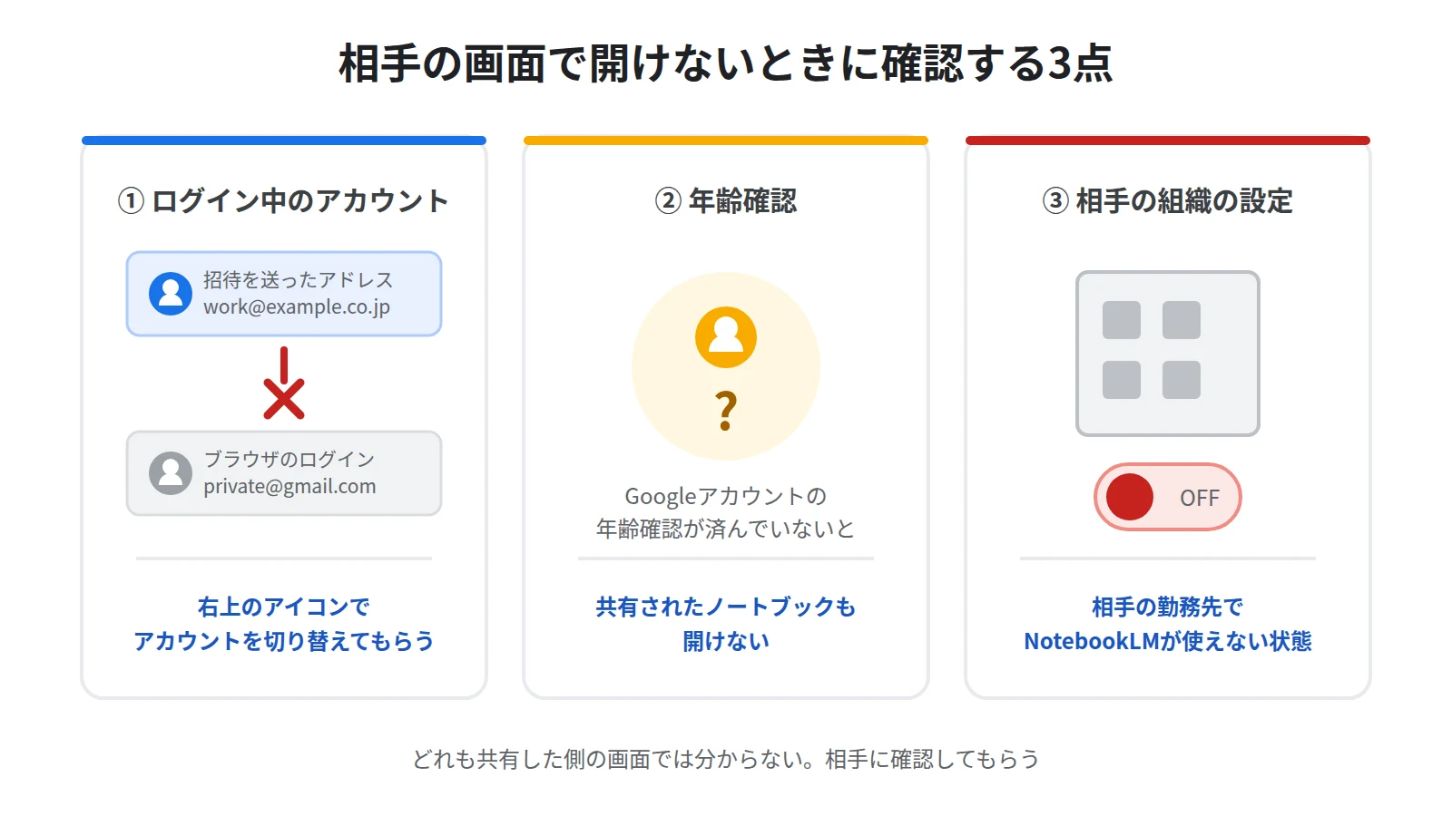 相手側で開けないときに確認する3点。ログイン中のアカウントが違う、年齢確認が終わっていない、会社や学校のアカウントで管理者が有効にしていない