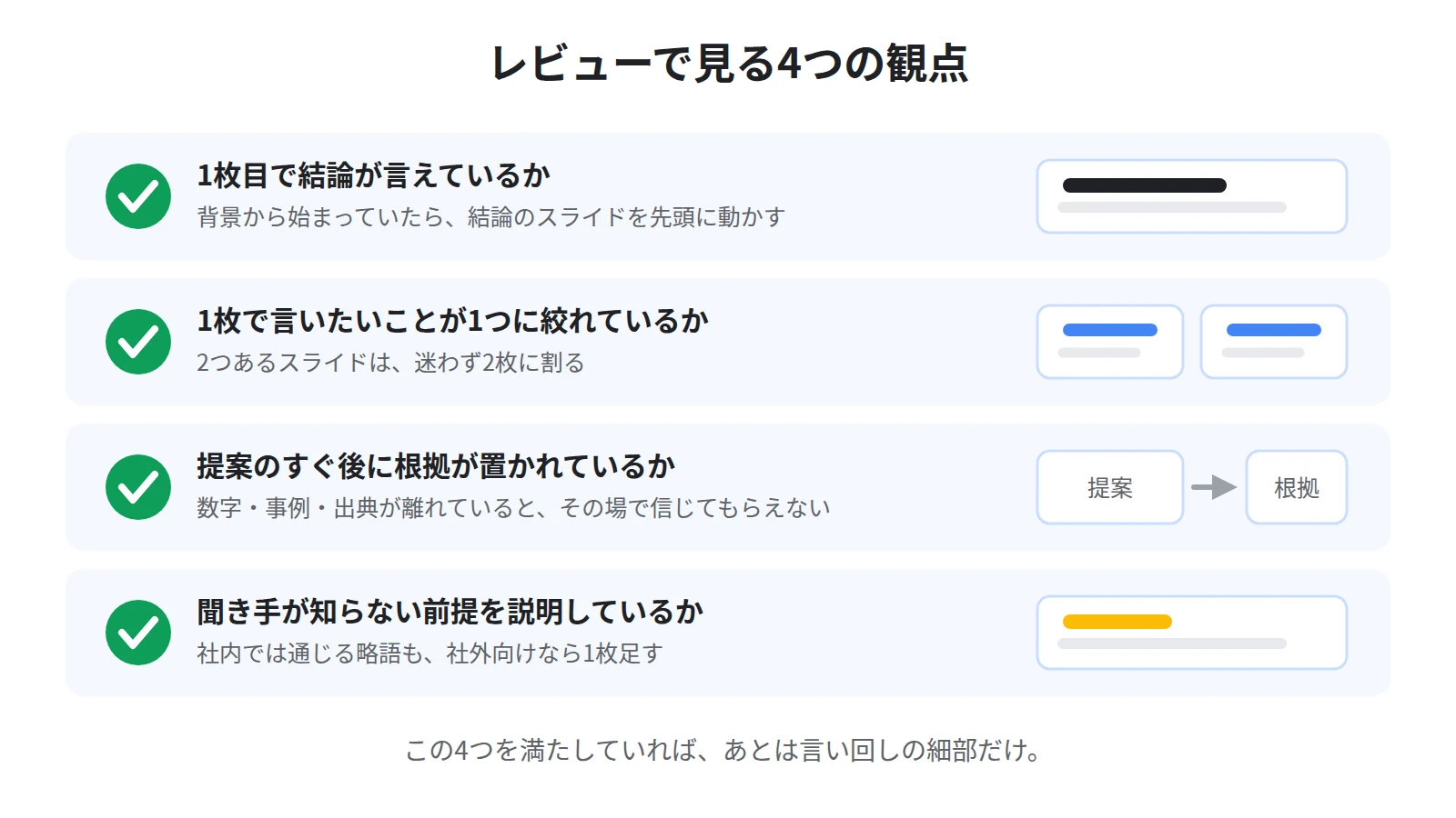 レビューで見る4つの観点。1枚目で結論が言えているか、1枚1メッセージになっているか、根拠が入っているか、聞き手に必要な前提があるか