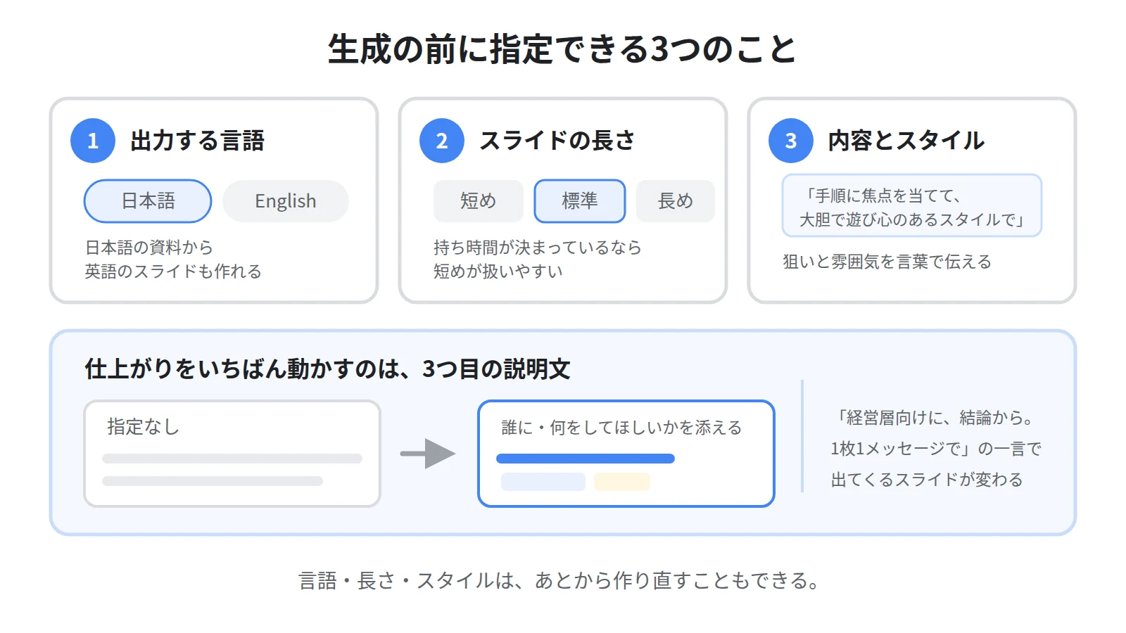 生成前に指定できる3つの条件。出力する言語、短め・デフォルト・長めの長さ、スタイルや焦点を伝える説明文