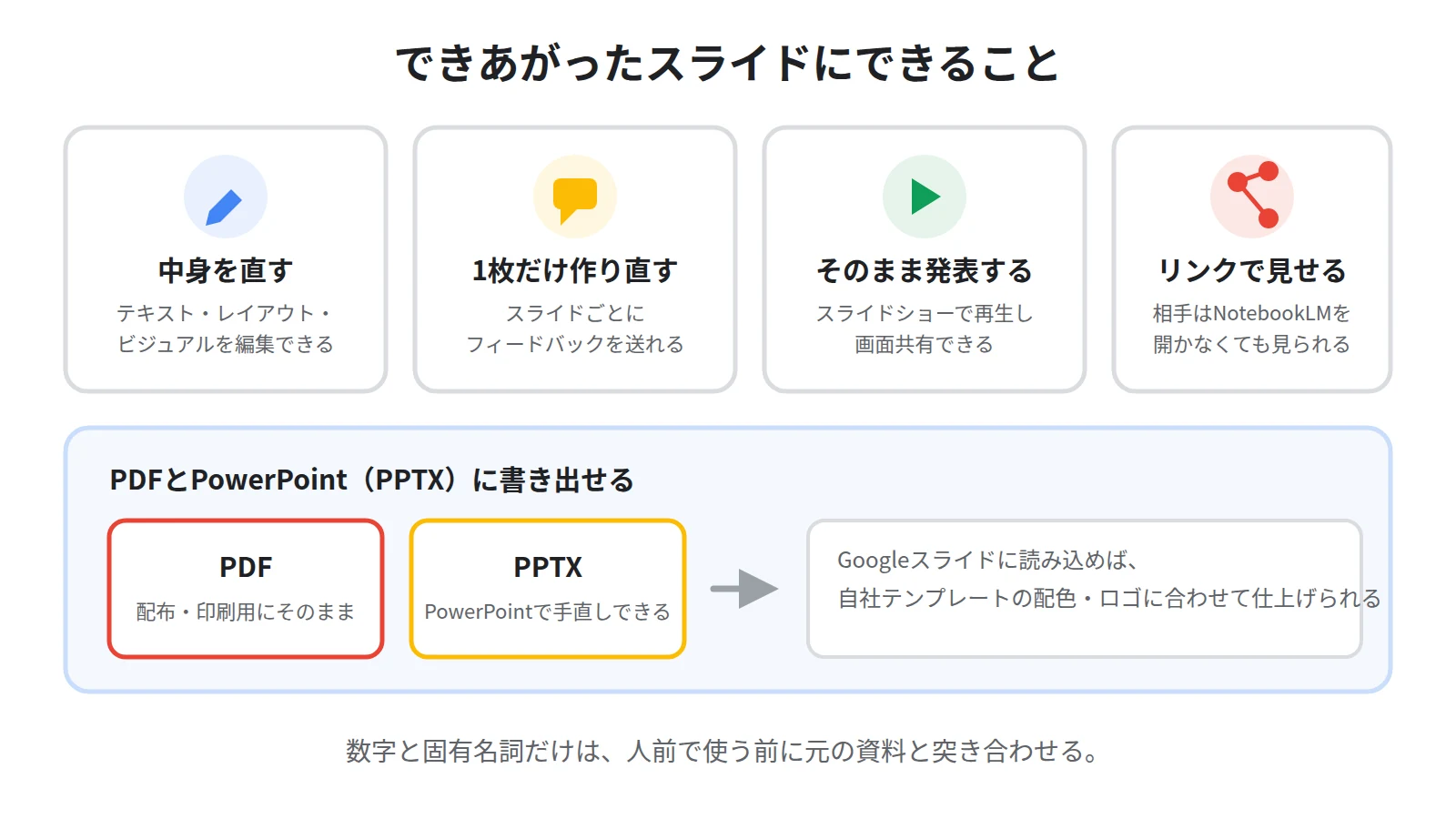 生成後にできること。テキストやレイアウトの修正、スライドショー再生、リンク共有、PDFとPowerPointへの書き出し