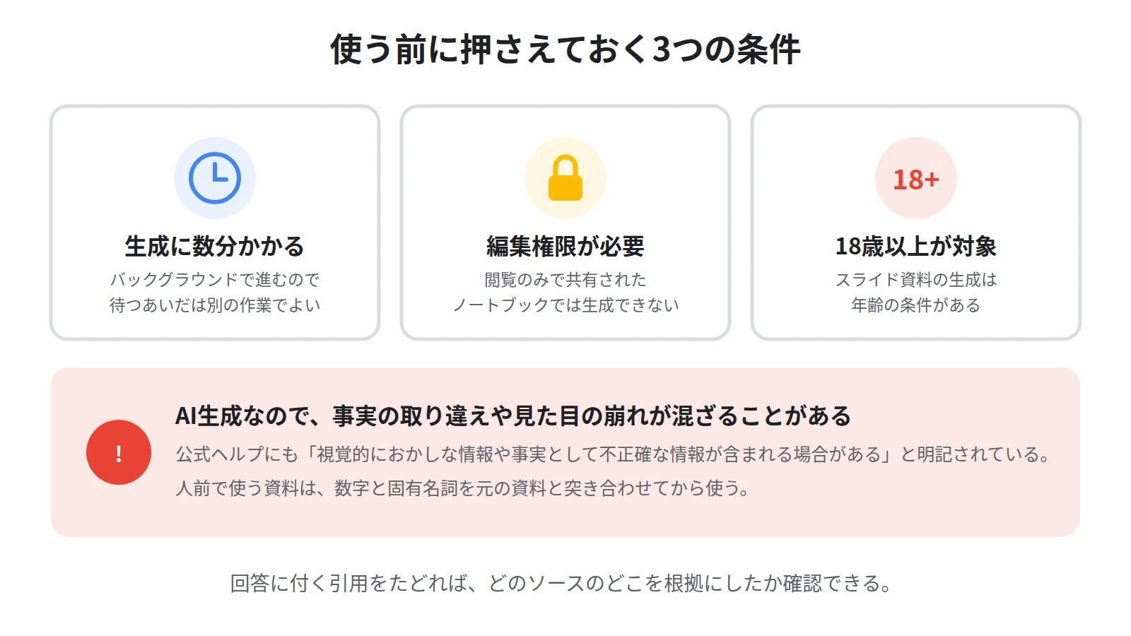 スライド生成の注意点。生成には数分かかる、ノートブックの編集権限が必要、18歳以上のユーザーが対象