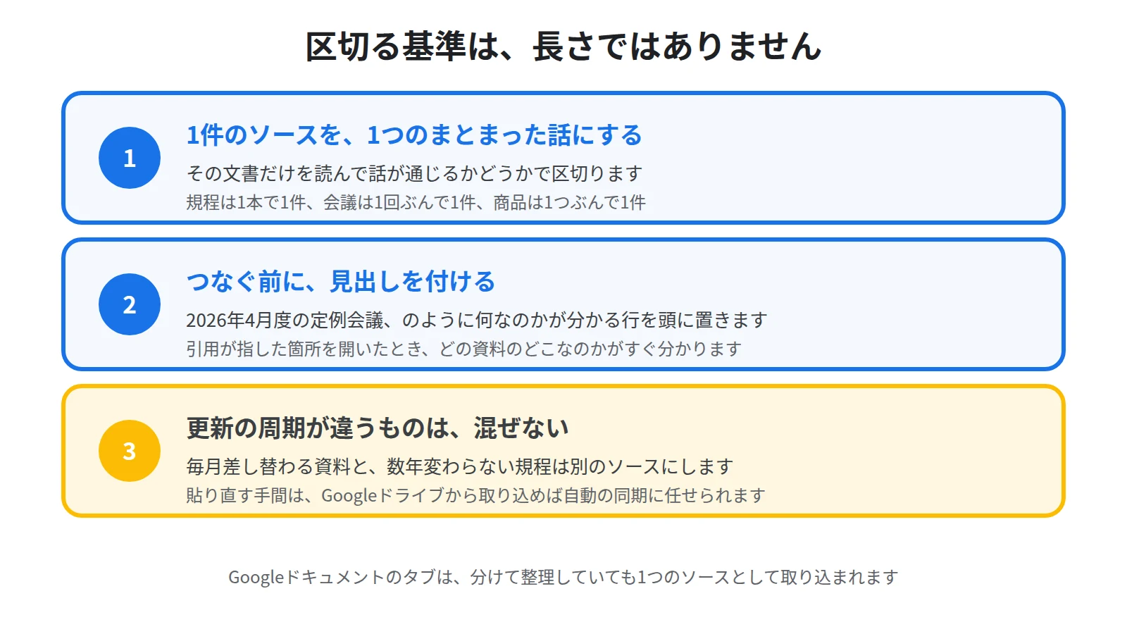 ソースをまとめるときの3つの区切り方を示した図。1件のソースは1つのまとまった話にする、つなぐ前に見出しを付ける、更新の周期が違うものは混ぜない