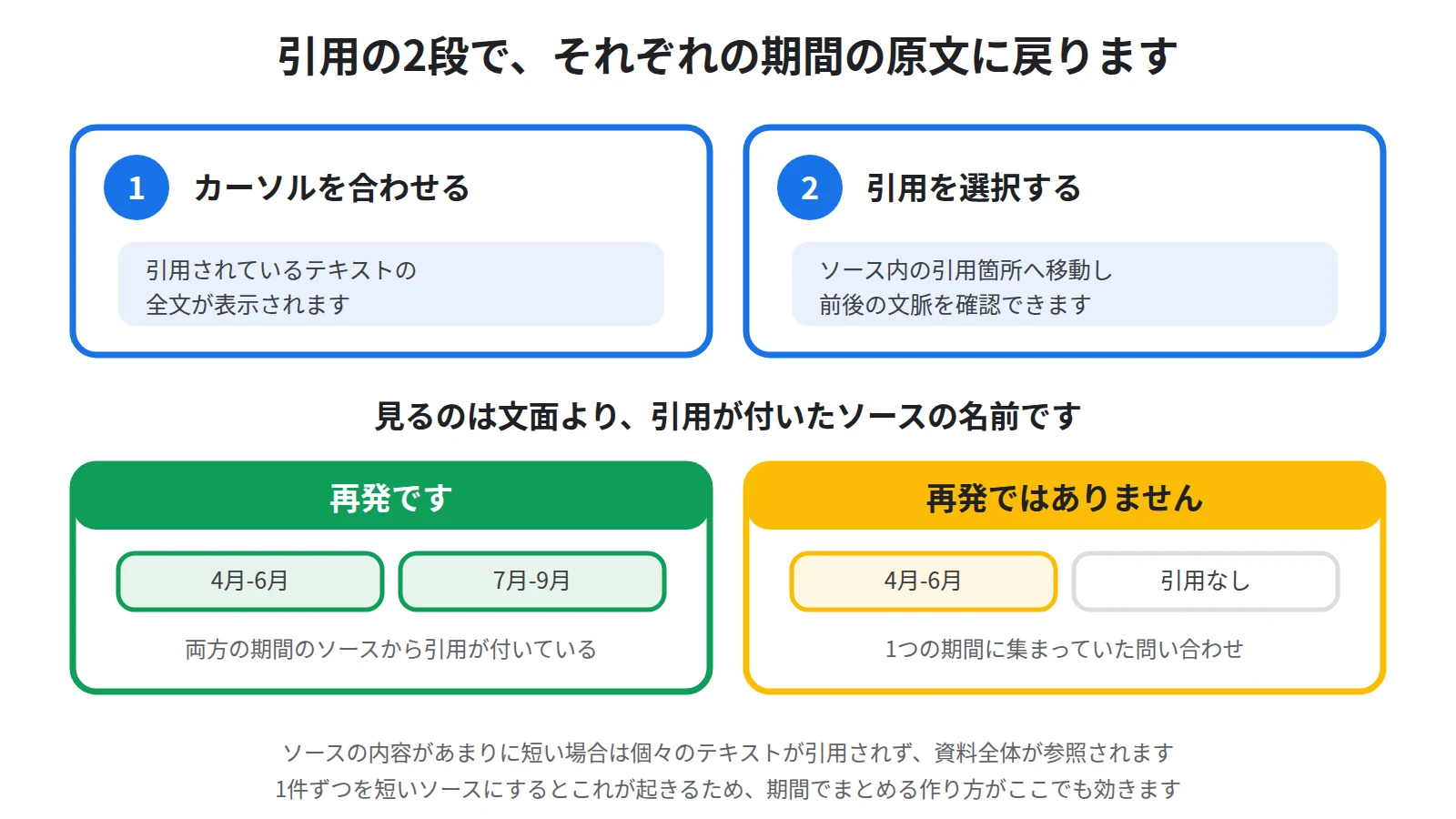 引用にカーソルを合わせると引用されたテキストの全文が表示され引用を選択するとソース内の該当箇所に移動することを2段で示した図