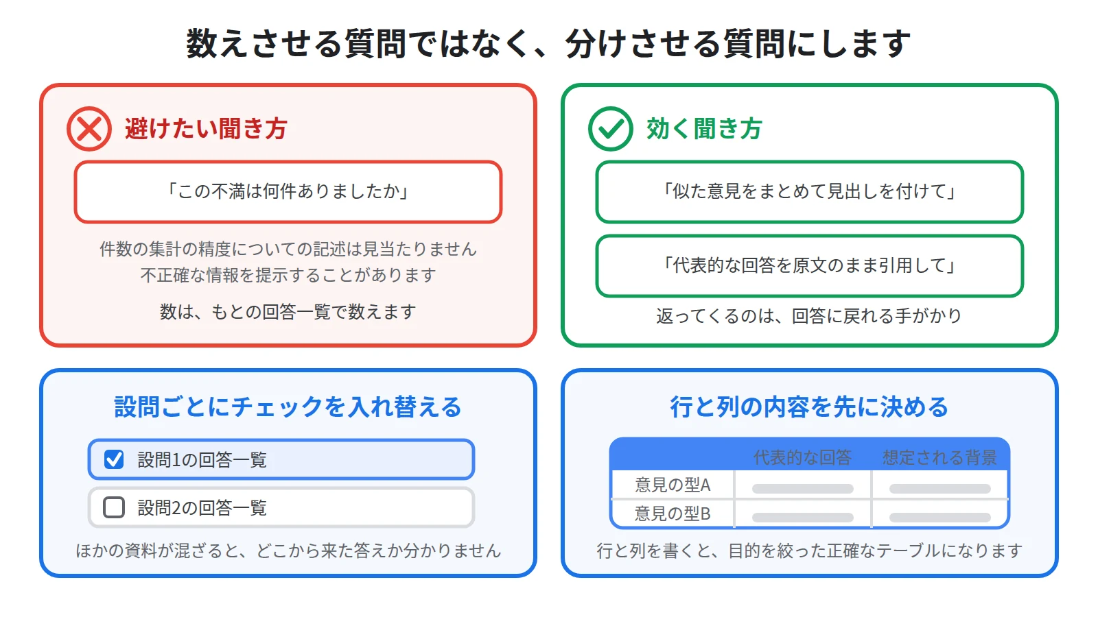 数を数えさせる質問ではなく意見の型に分けて名前を付けさせる質問をすること、設問ごとにチェックボックスで絞ること、データテーブルは行と列の内容を記述して指定することを示した図
