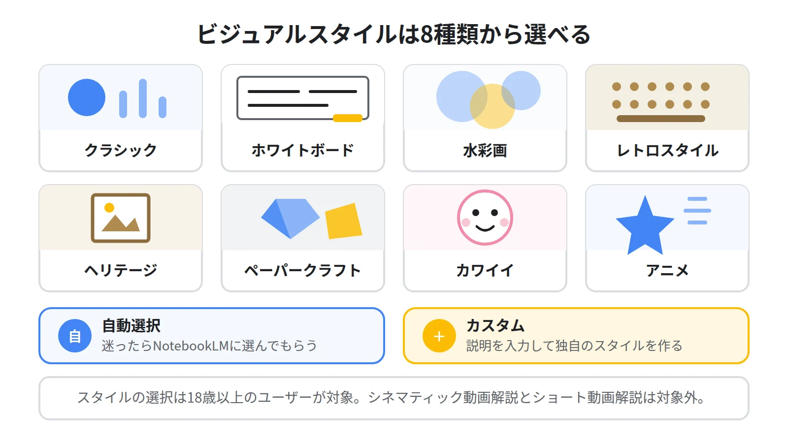 動画解説で選べるビジュアルスタイル。クラシック、ホワイトボード、水彩画、レトロスタイル、ヘリテージ、ペーパークラフト、カワイイ、アニメの8種類に加えて自動選択とカスタムがある