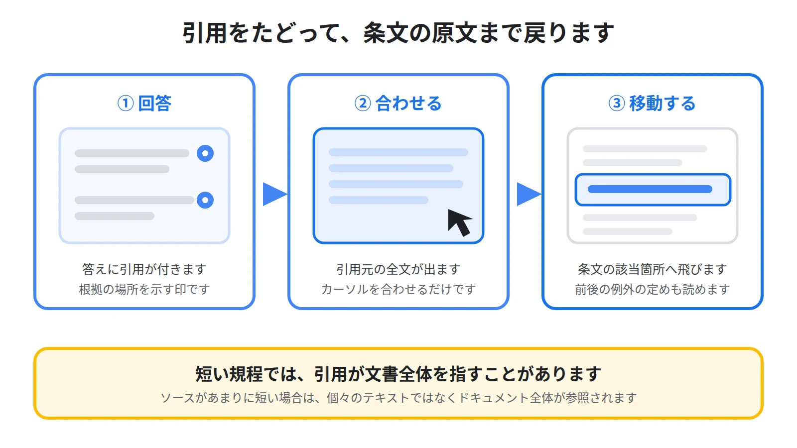 チャットの回答に付いた引用にカーソルを合わせると引用元の全文が表示され、引用を選択するとソース内の該当箇所へ移動できることを示した図