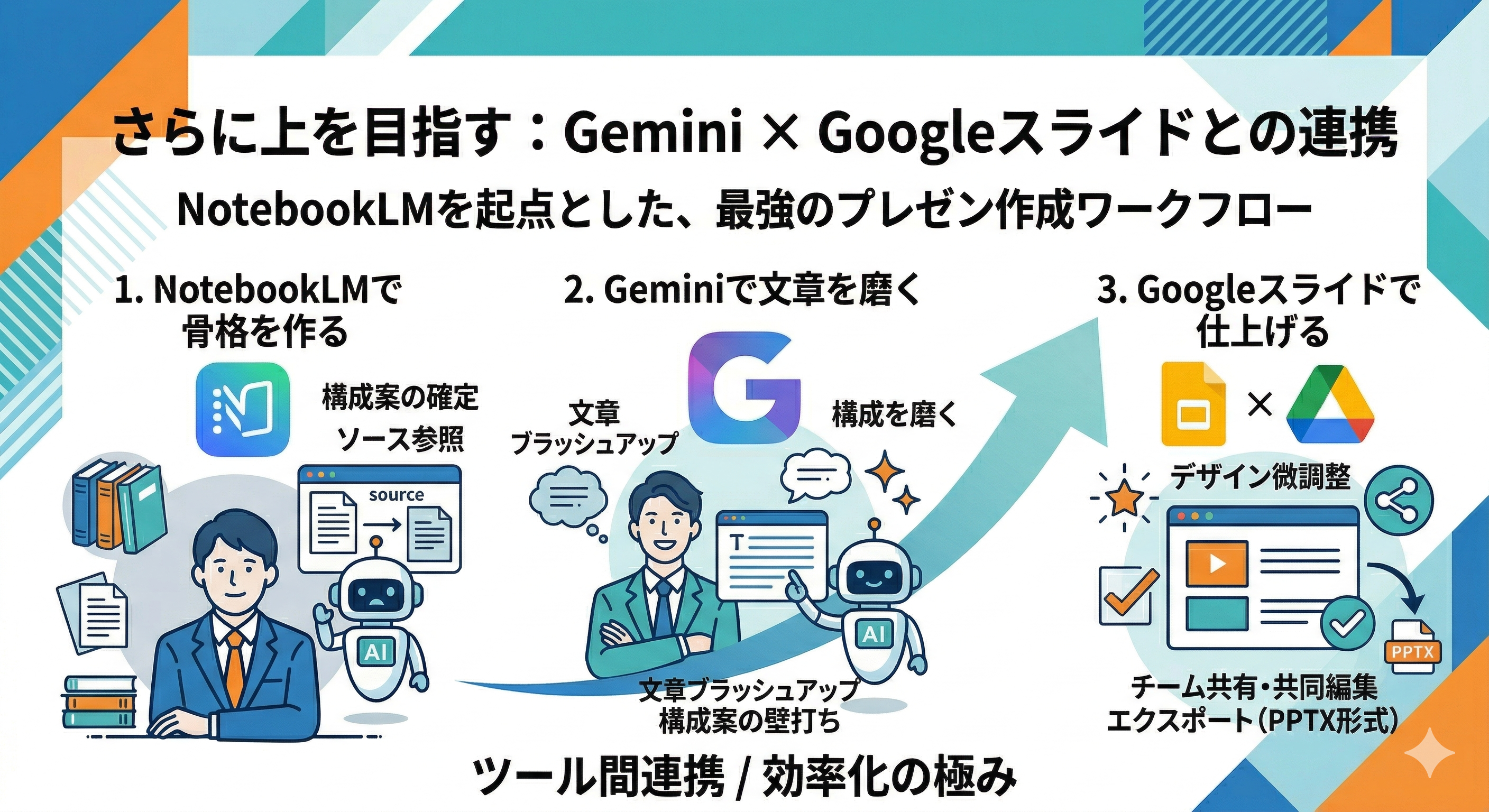 Gemini × Googleスライド