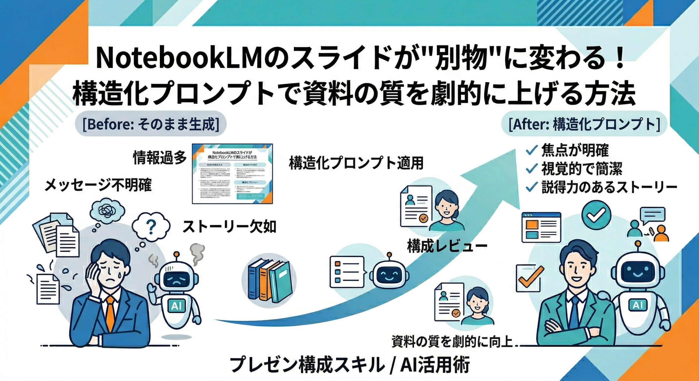 NotebookLMのスライドが"別物"に変わる！構造化プロンプトで資料の質を劇的に上げる方法